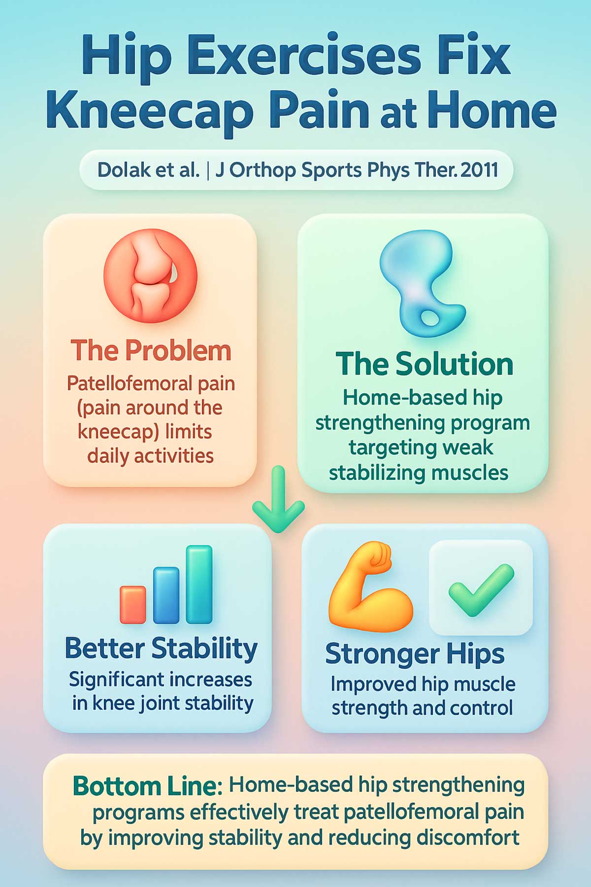 Hip Exercises Fix Kneecap Pain at Home