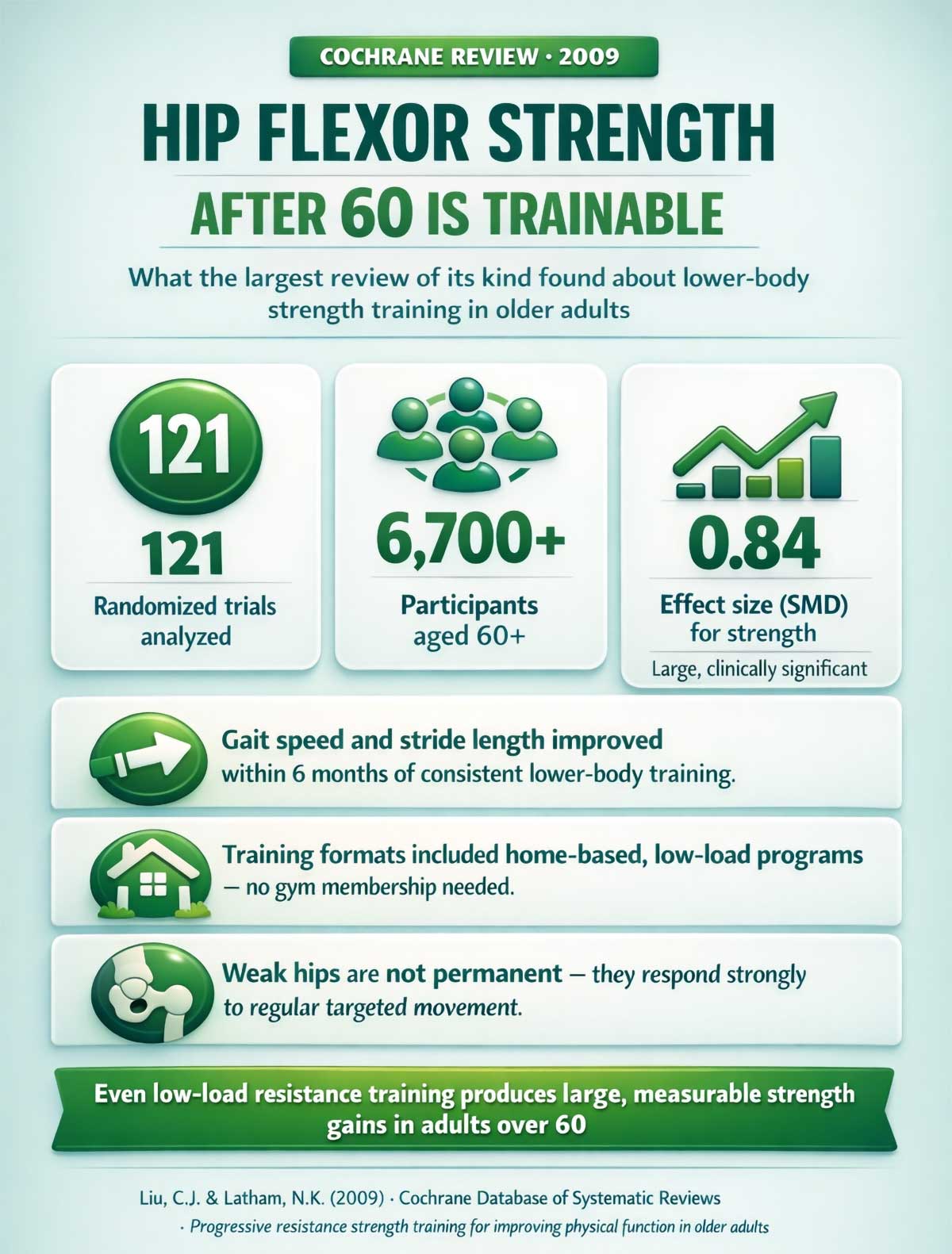 Hip flexor strength after trainable Hip flexor strength after trainable