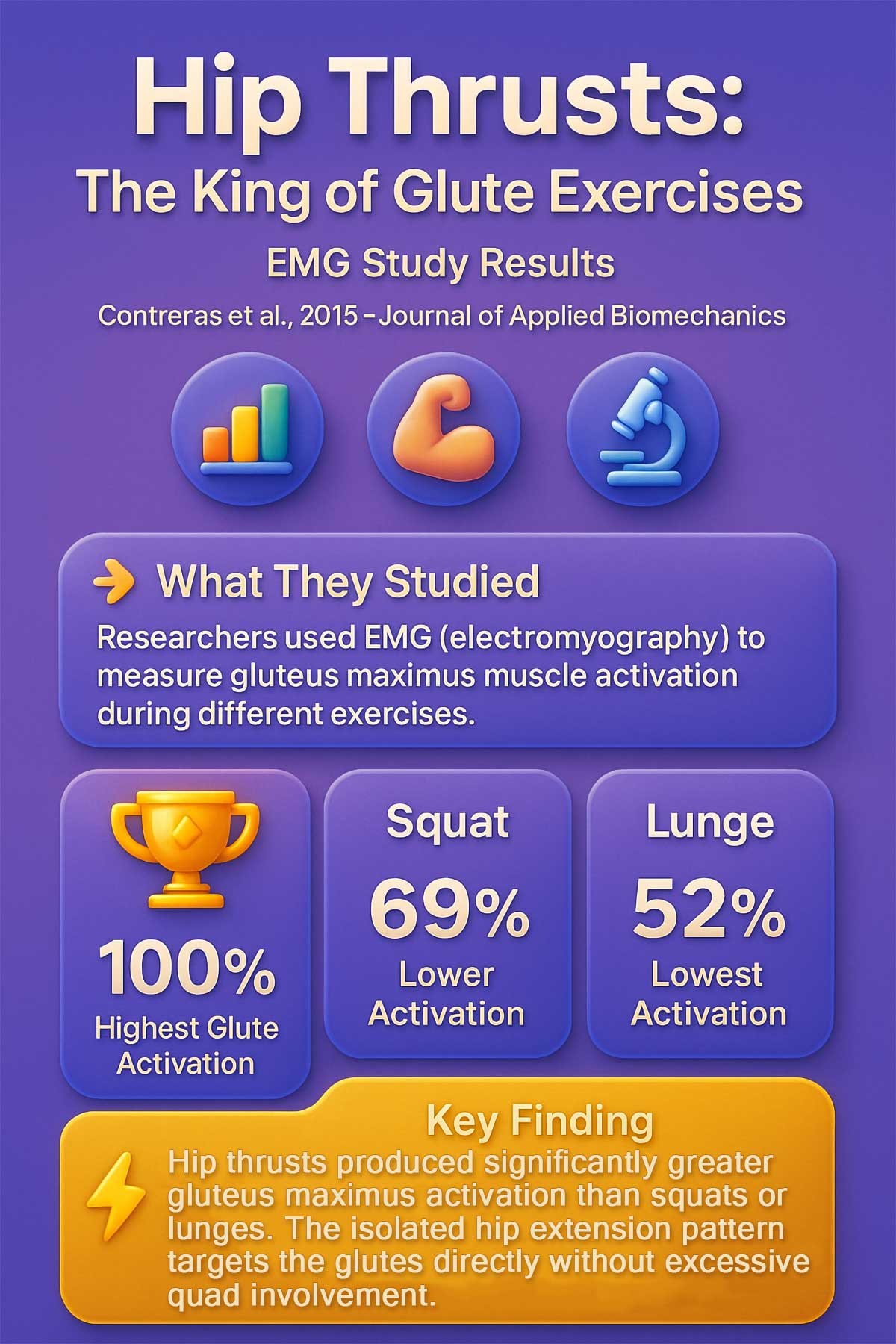 Hip Thrust Study Infographic Hip Thrust Study Infographic