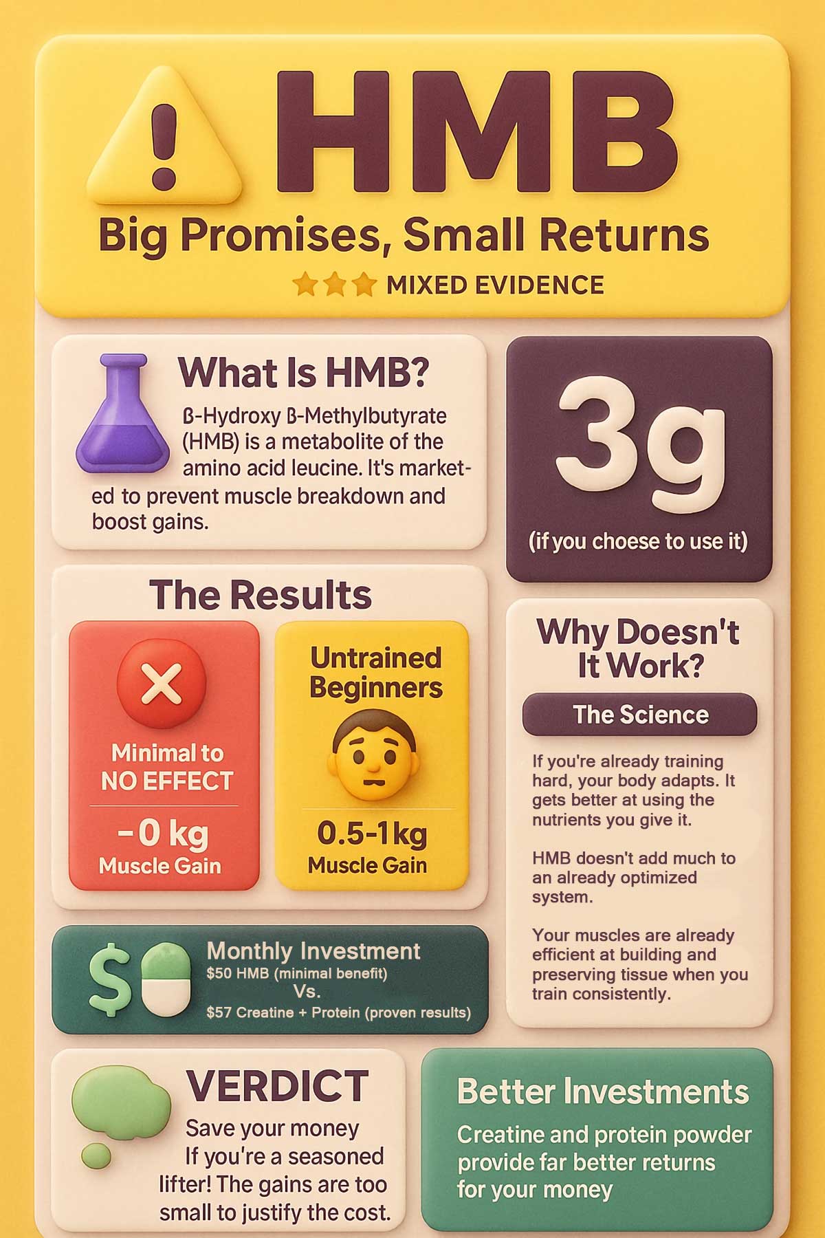 HMB Infographic HMB Infographic