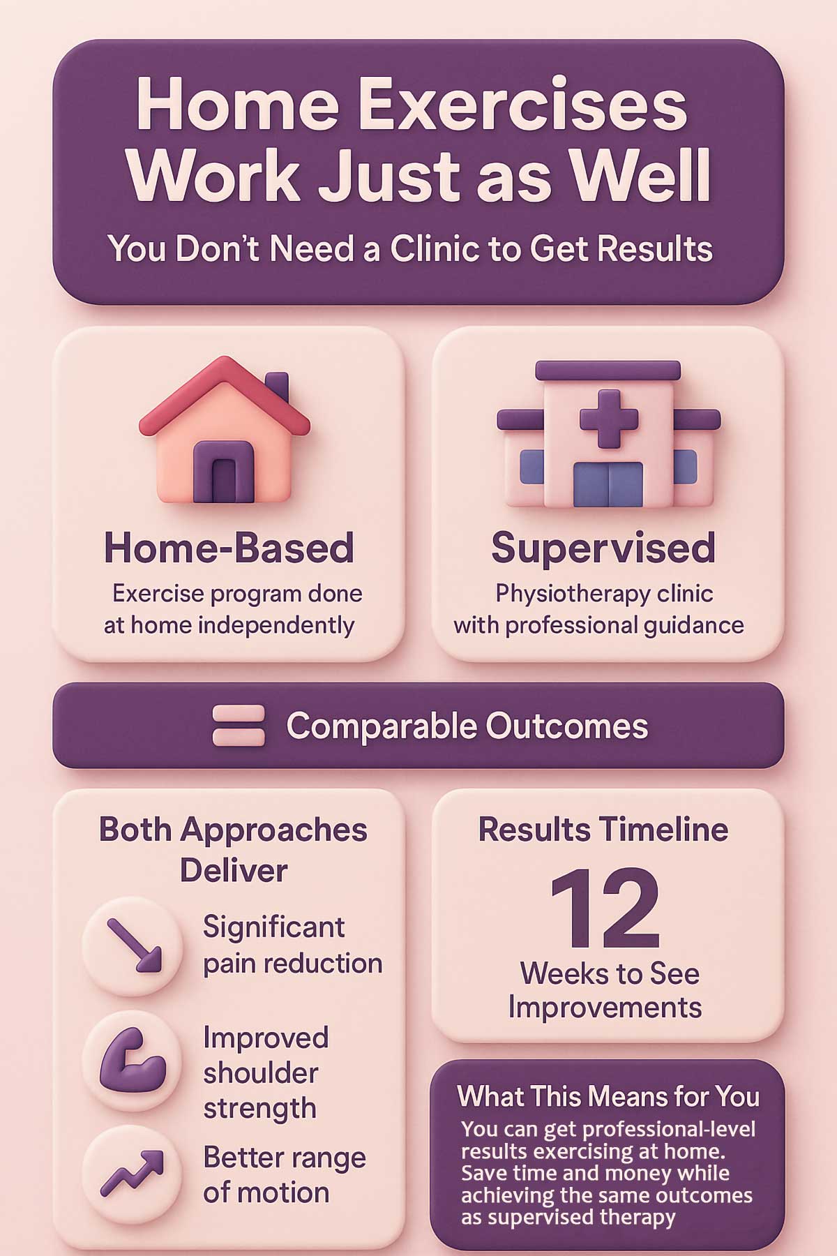 Home Exercises Work Just as Well Infographic Home Exercises Work Just as Well Infographic