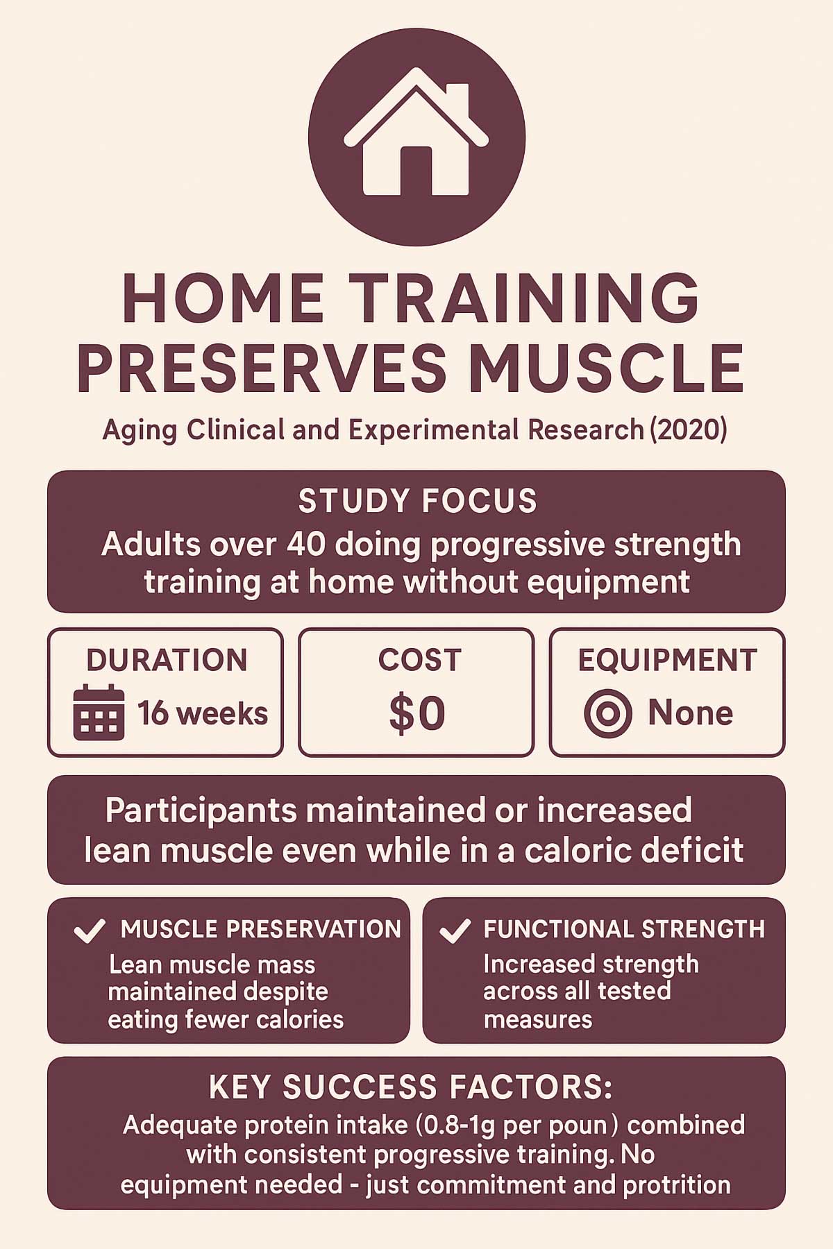 Home training preserves muscle after Home training preserves muscle after