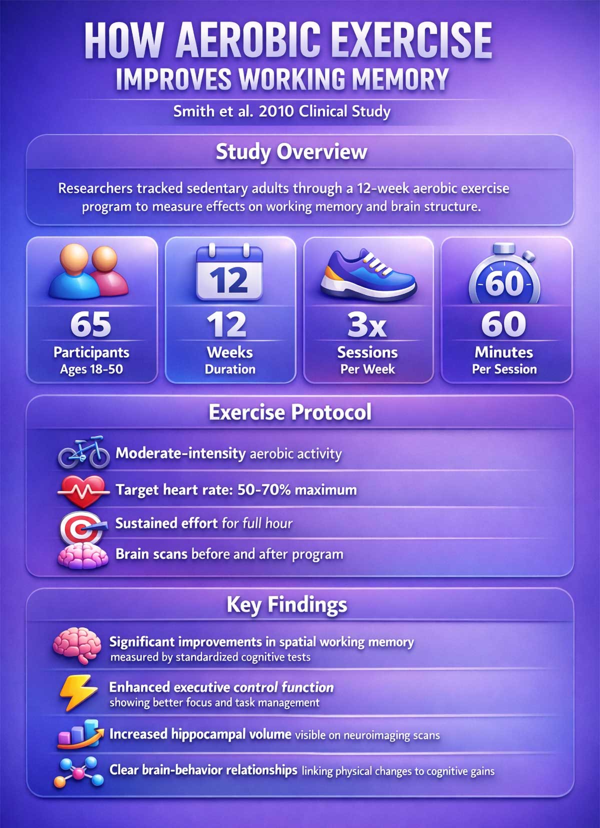 How Aerobic Exercise Improves Working Memory