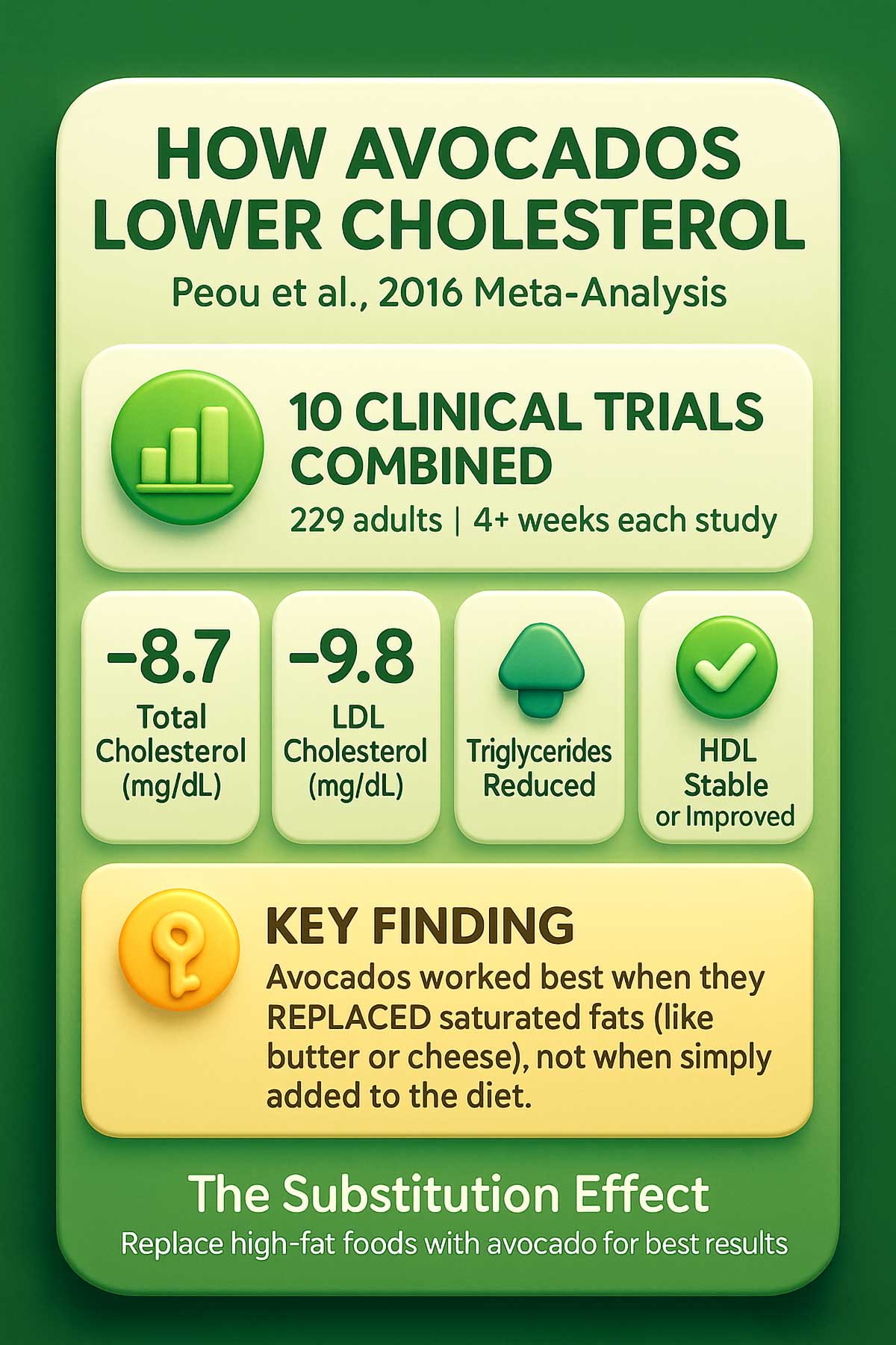 How Avocados Lower Cholesterol How Avocados Lower Cholesterol
