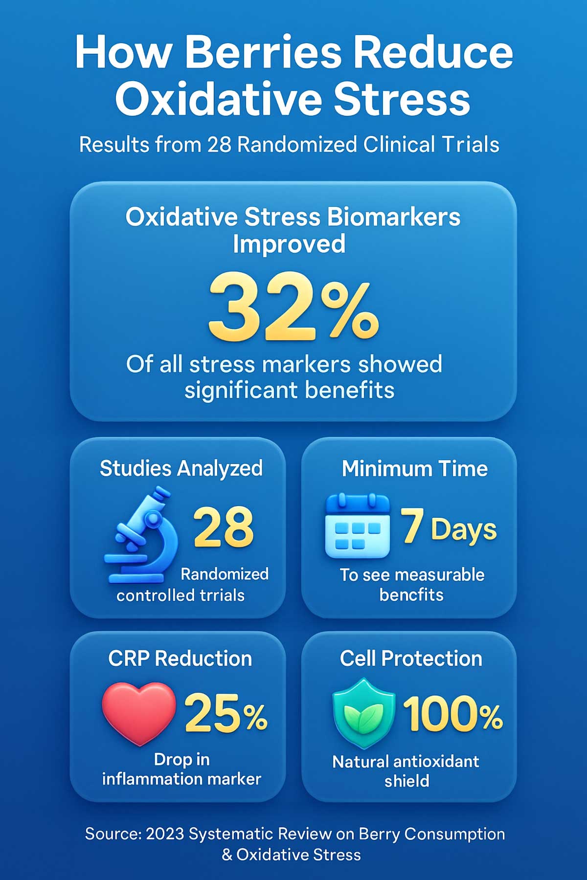 How Berries Reduce Oxidative Stress