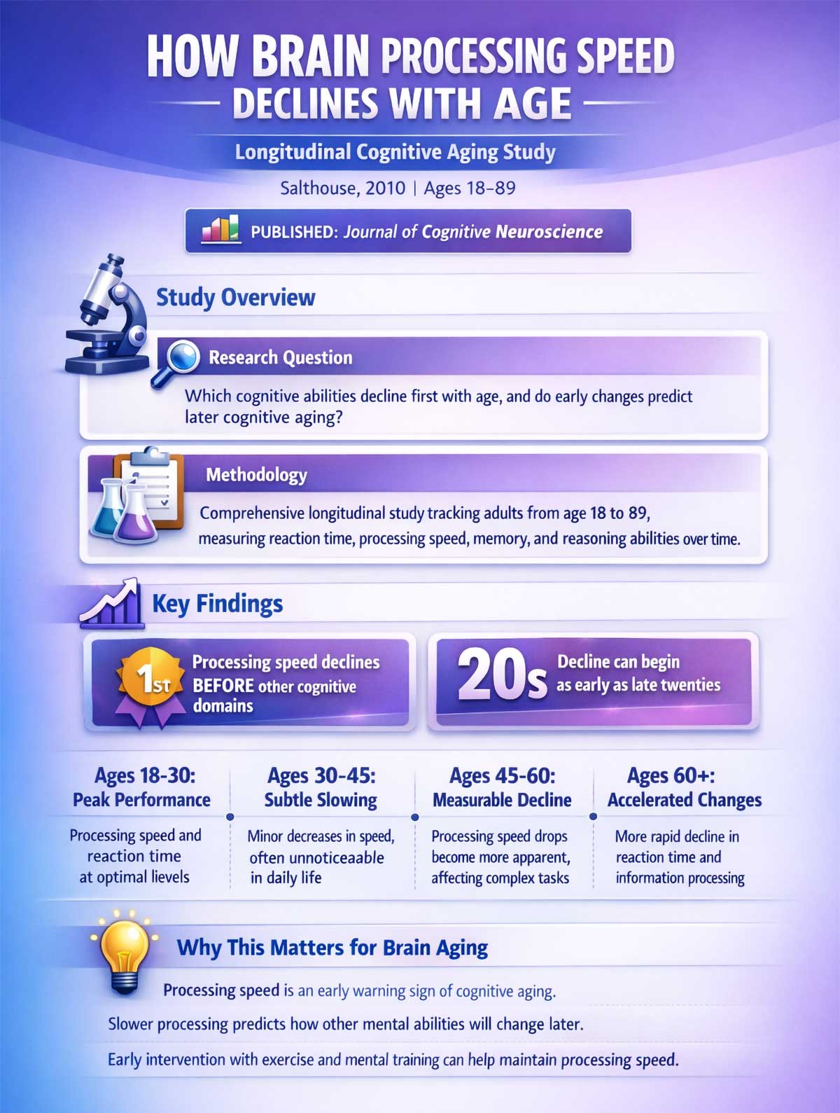 How Brain Processing Speed Declines With Age How Brain Processing Speed Declines With Age