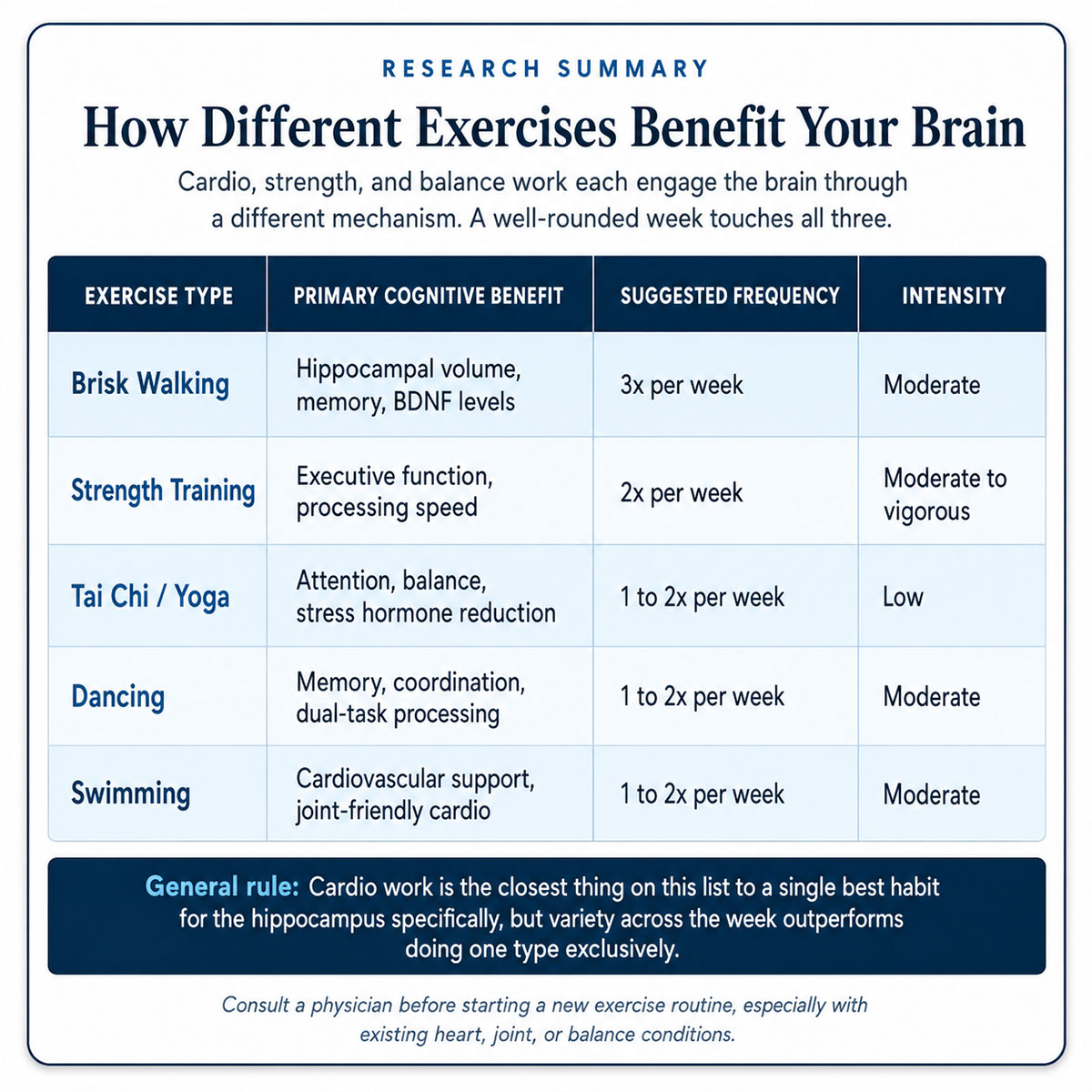 How Different Exercises Benefit Your Brain How Different Exercises Benefit Your Brain