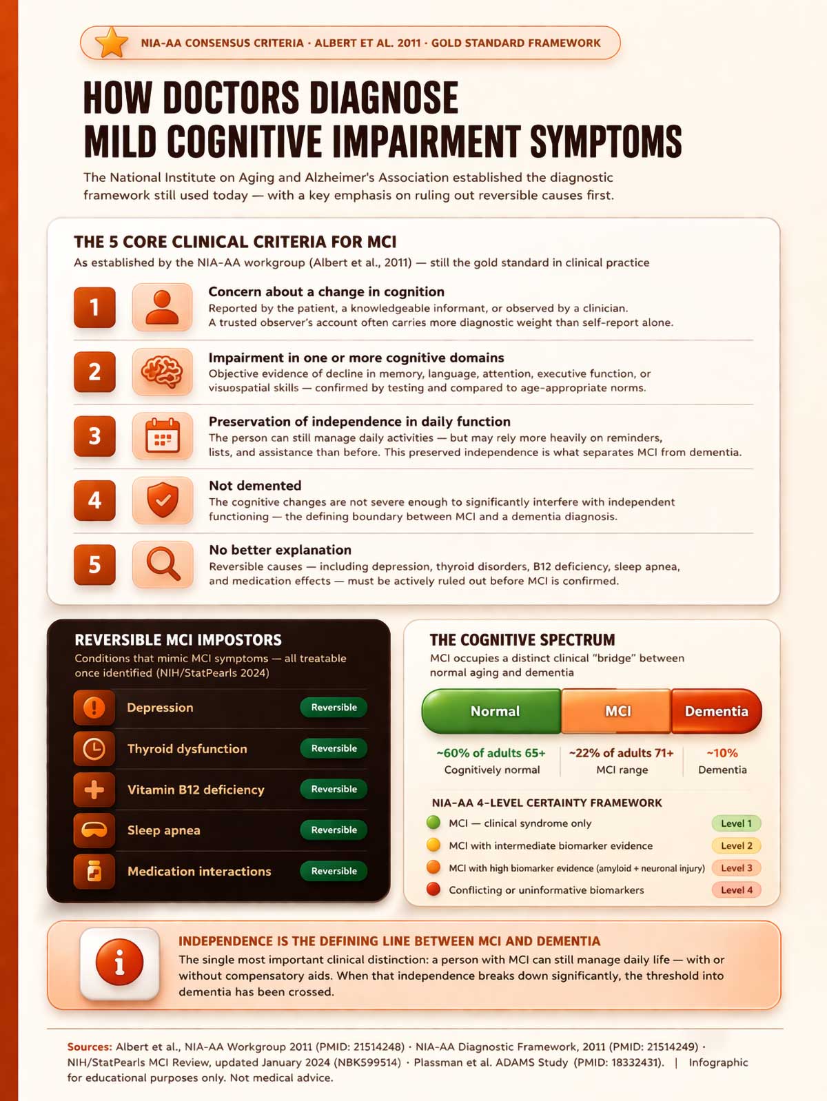 How Doctors Diagnose Mild Cognitive Impairment Symptoms How Doctors Diagnose Mild Cognitive Impairment Symptoms