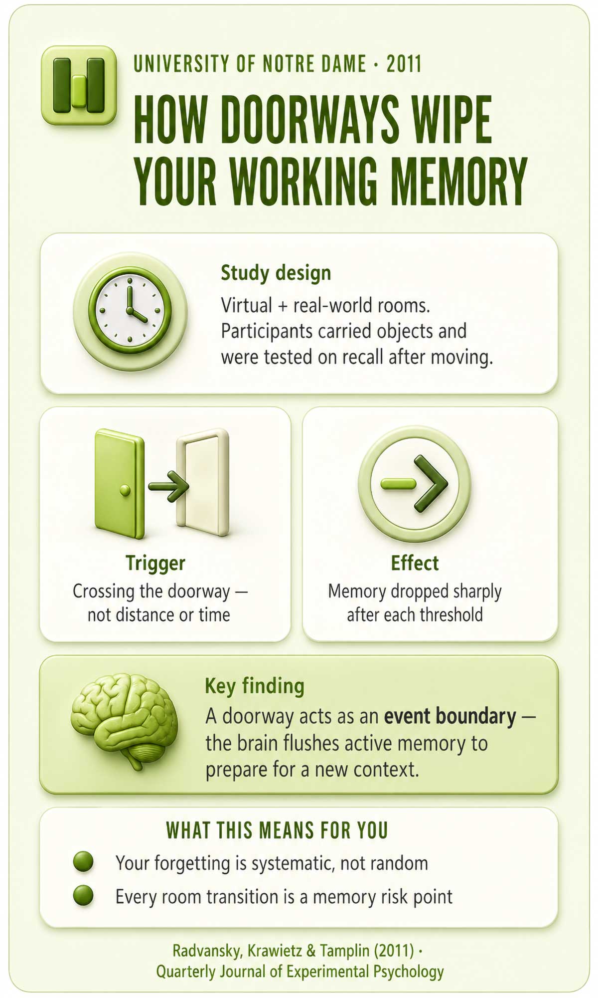 How doorways wipe your working memory