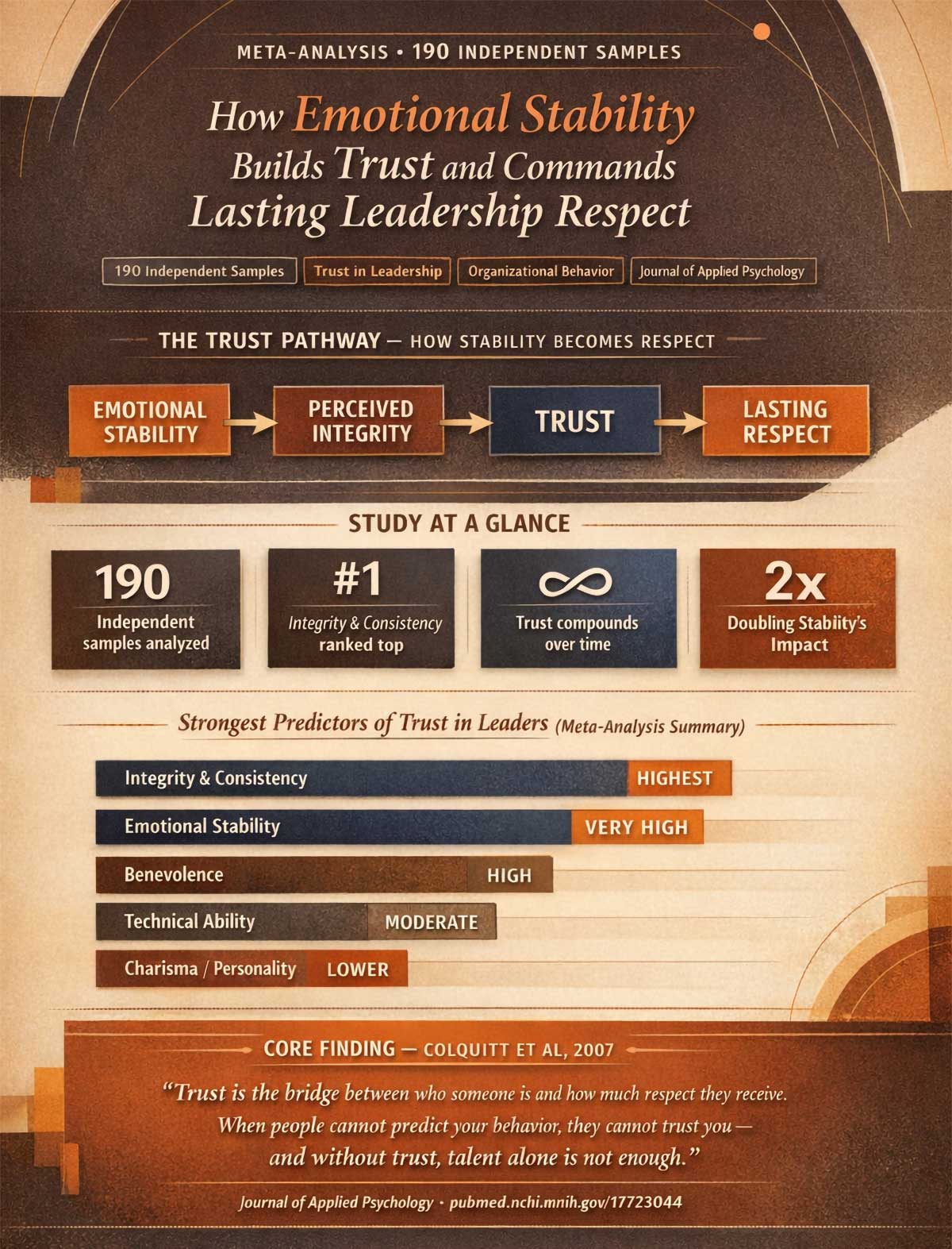 How Emotional Stability Builds Trust