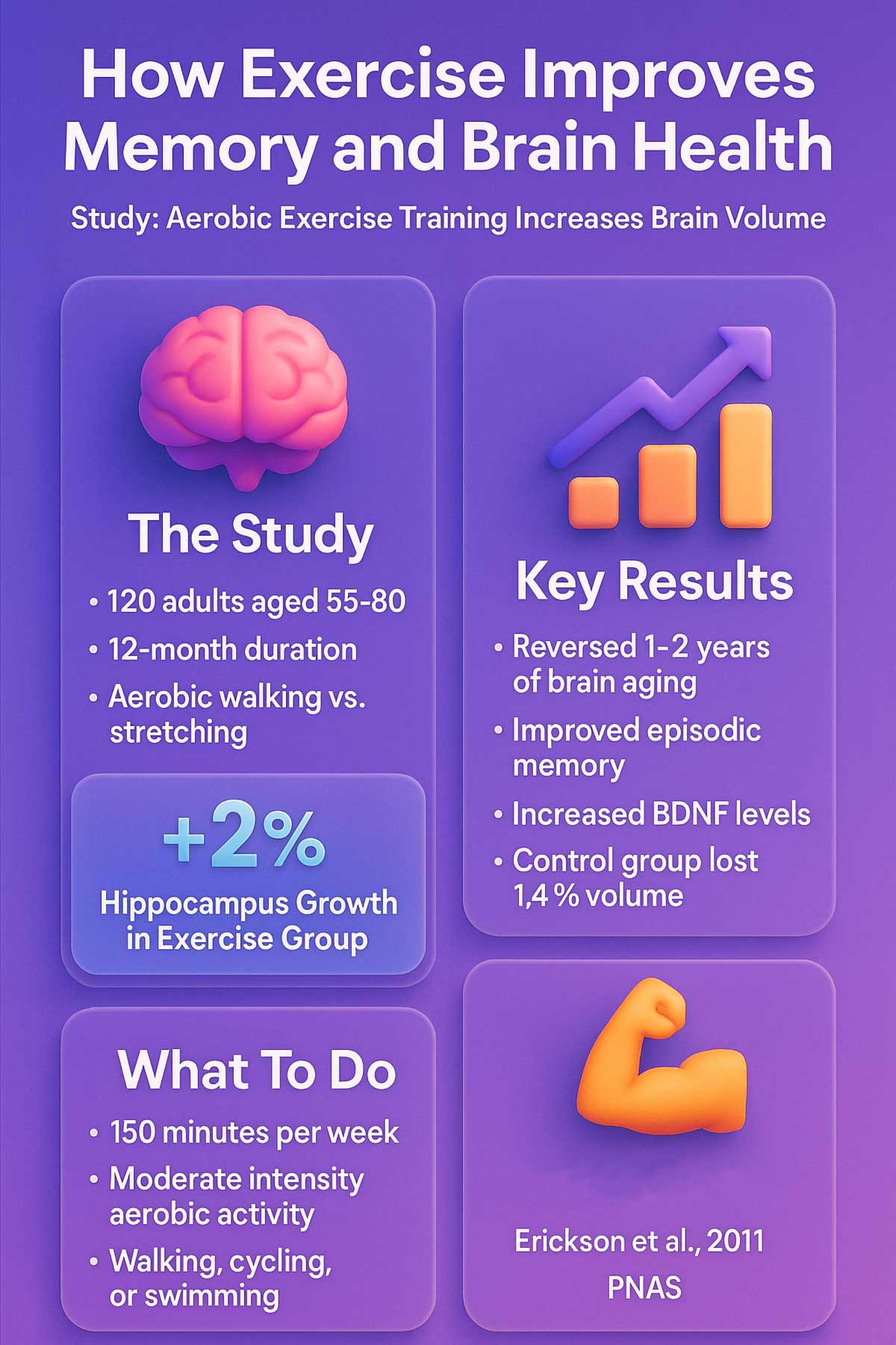 How Exercise Improves Memory and Brain Health