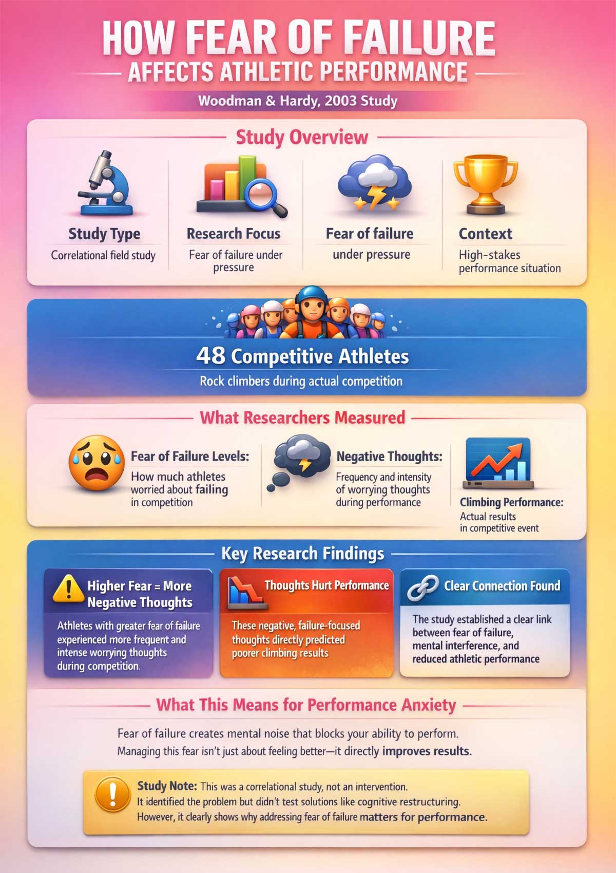 How Fear of Failure Affects Athletic Performance