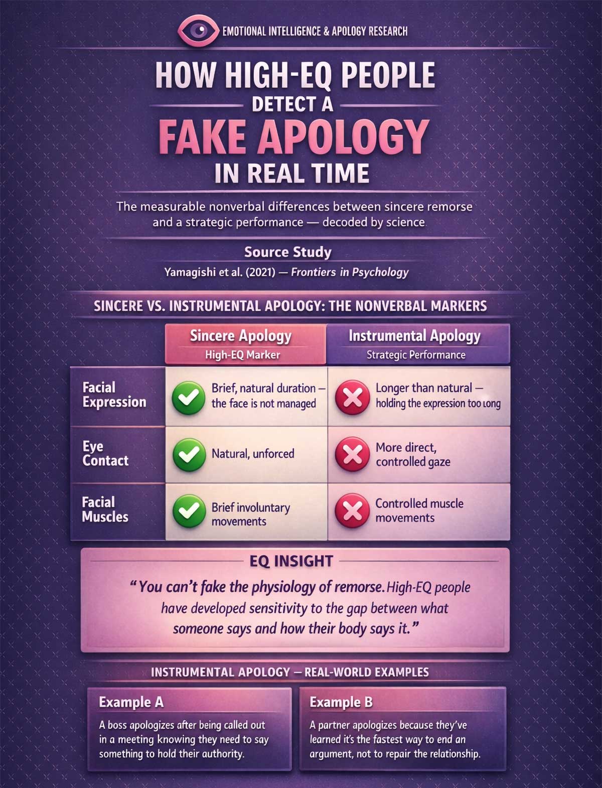How High EQ People Detect a Fake Apology in Real Time