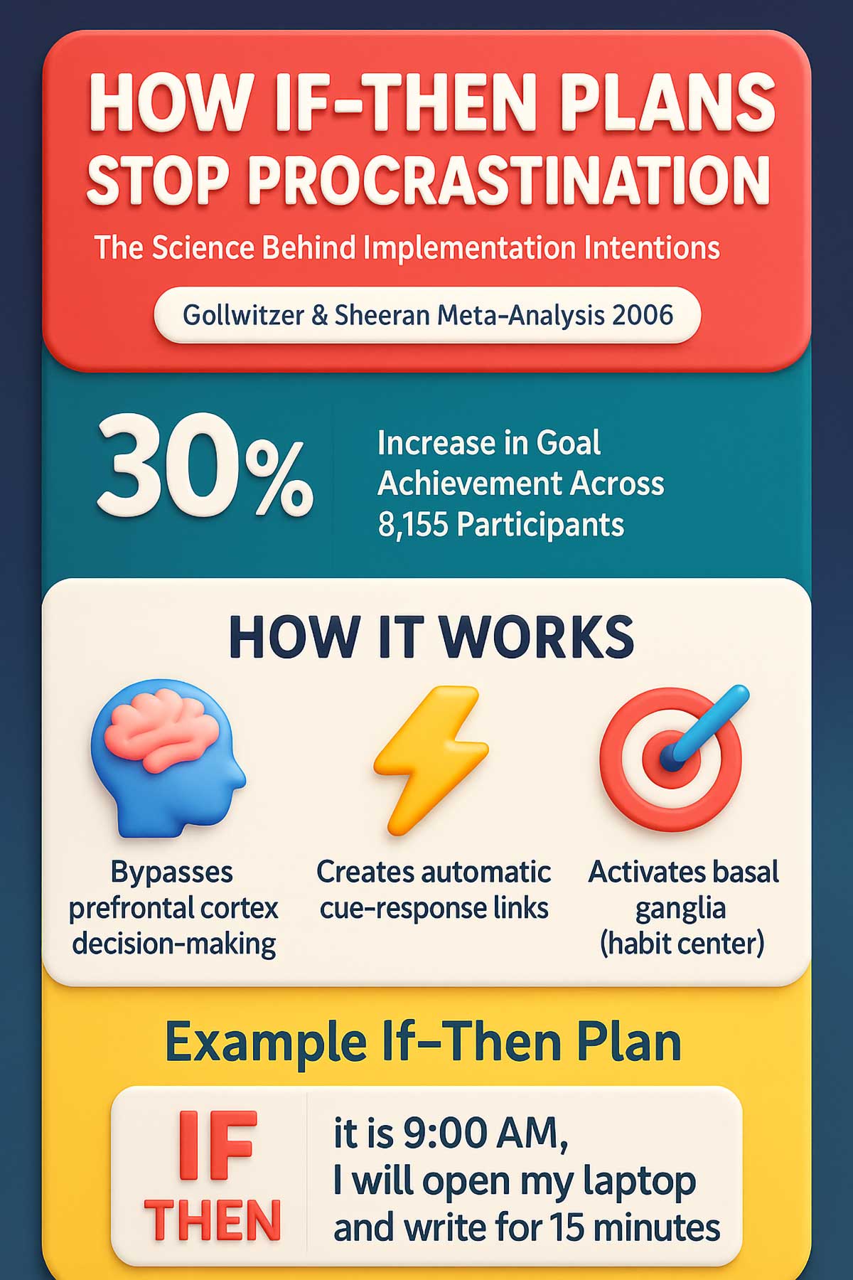 How If Then Plans Stop Procrastination How If Then Plans Stop Procrastination