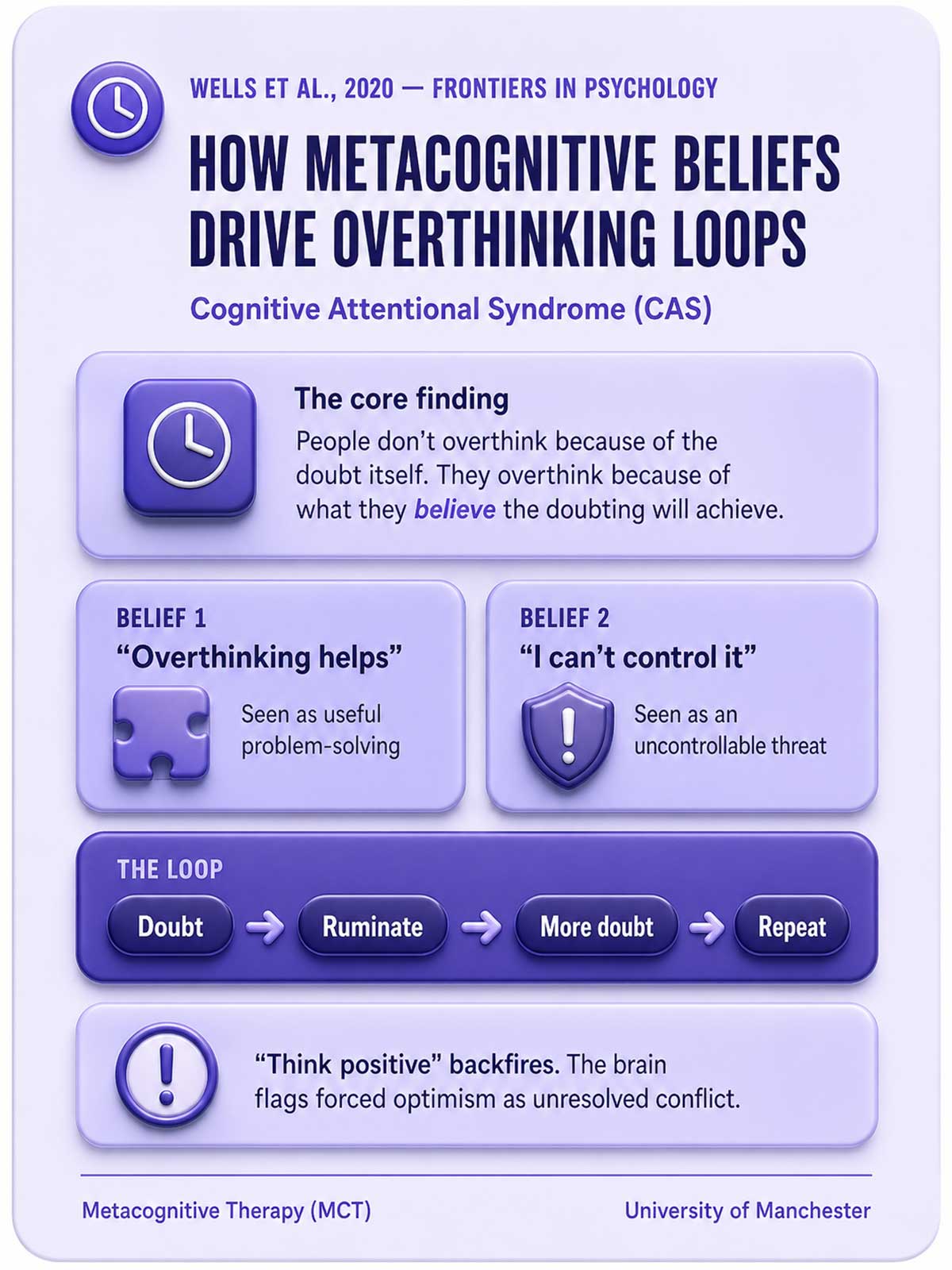 How Metacognitive Beliefs Drive Overthinking Loops
