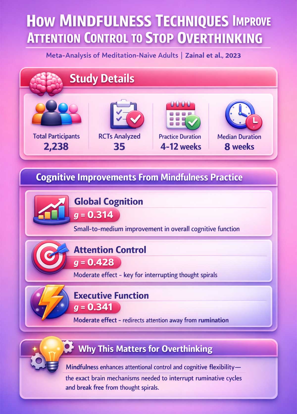 How Mindfulness Techniques Improve Attention Control to Stop Overthinking