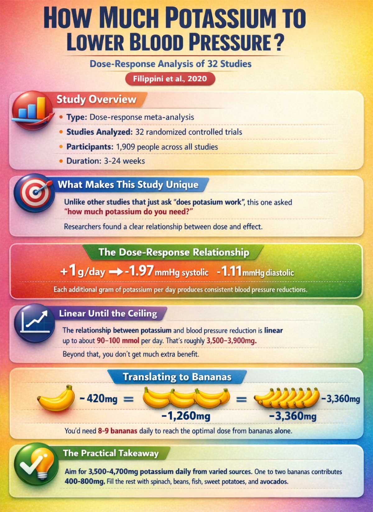How Much Potassium to Lower Blood Pressure