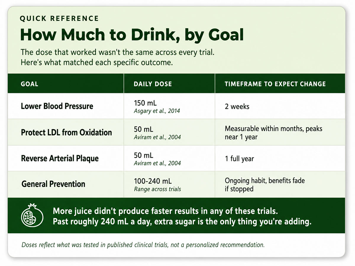 How Much to Drink, by Goal How Much to Drink, by Goal