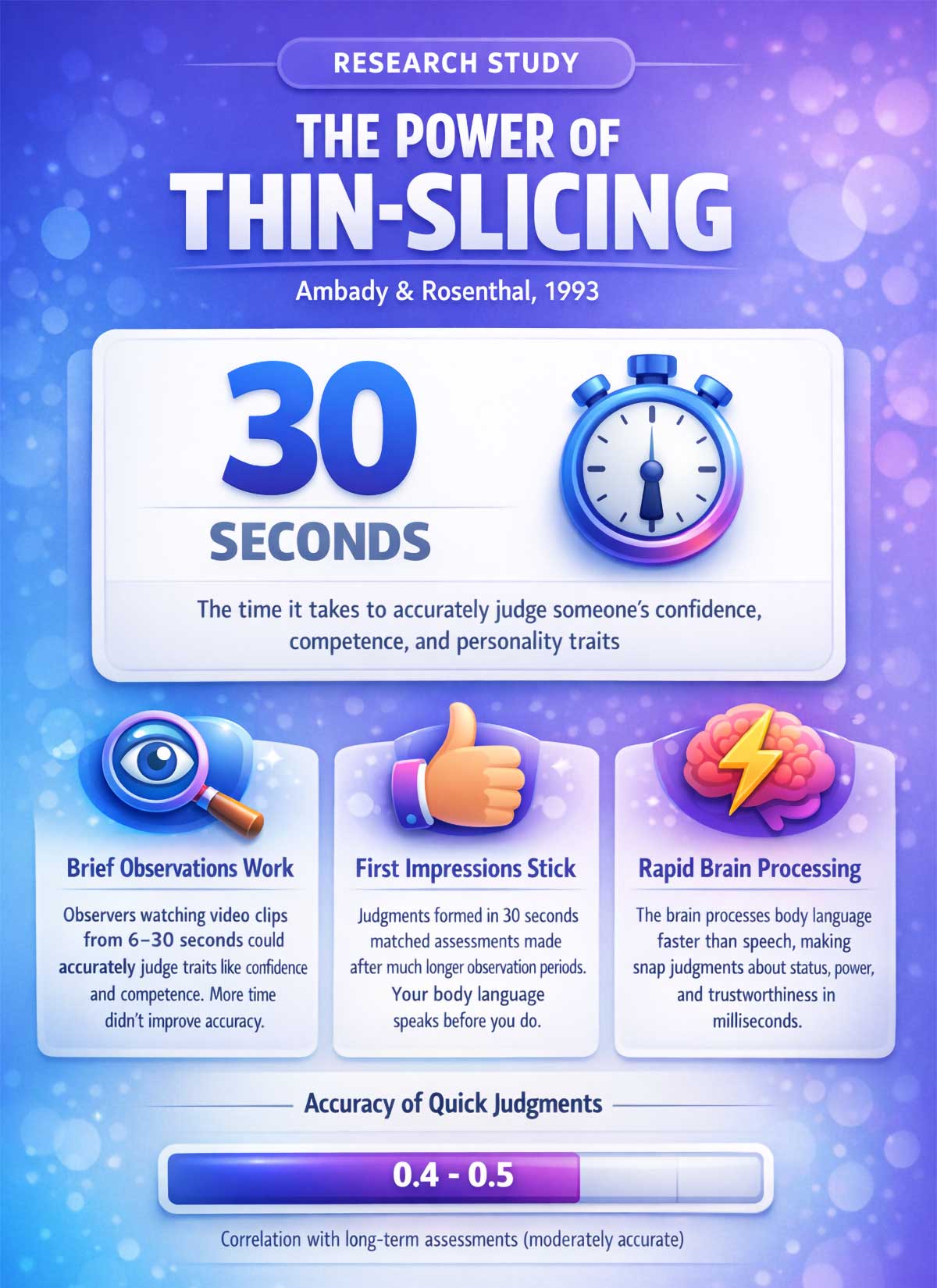 How People Judge Confidence in Seconds