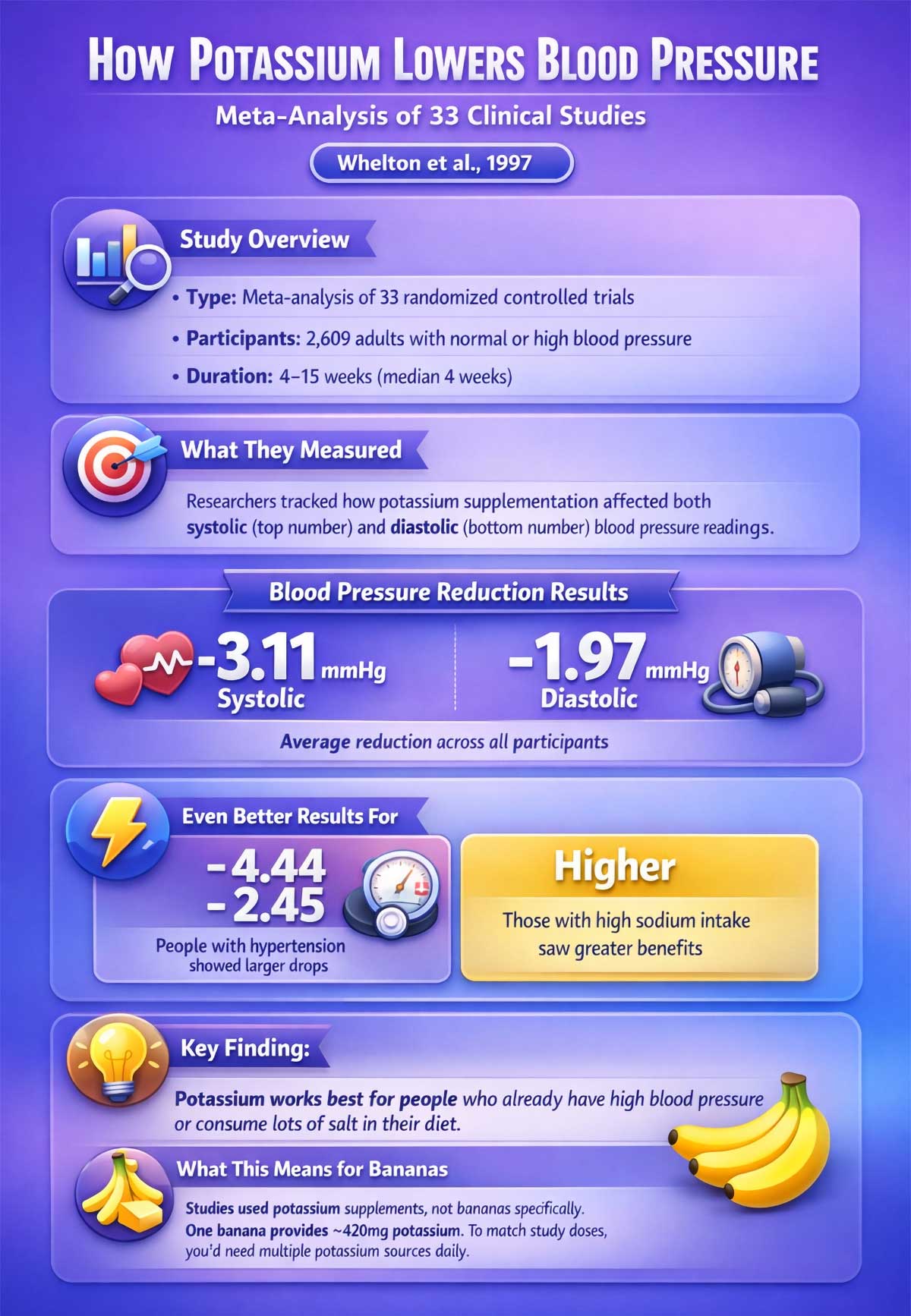 How Potassium Lowers Blood Pressure