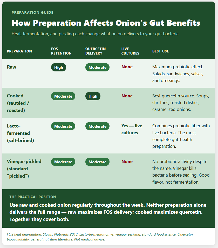 How Preparation Affects Onion's Gut Benefits How Preparation Affects Onion's Gut Benefits