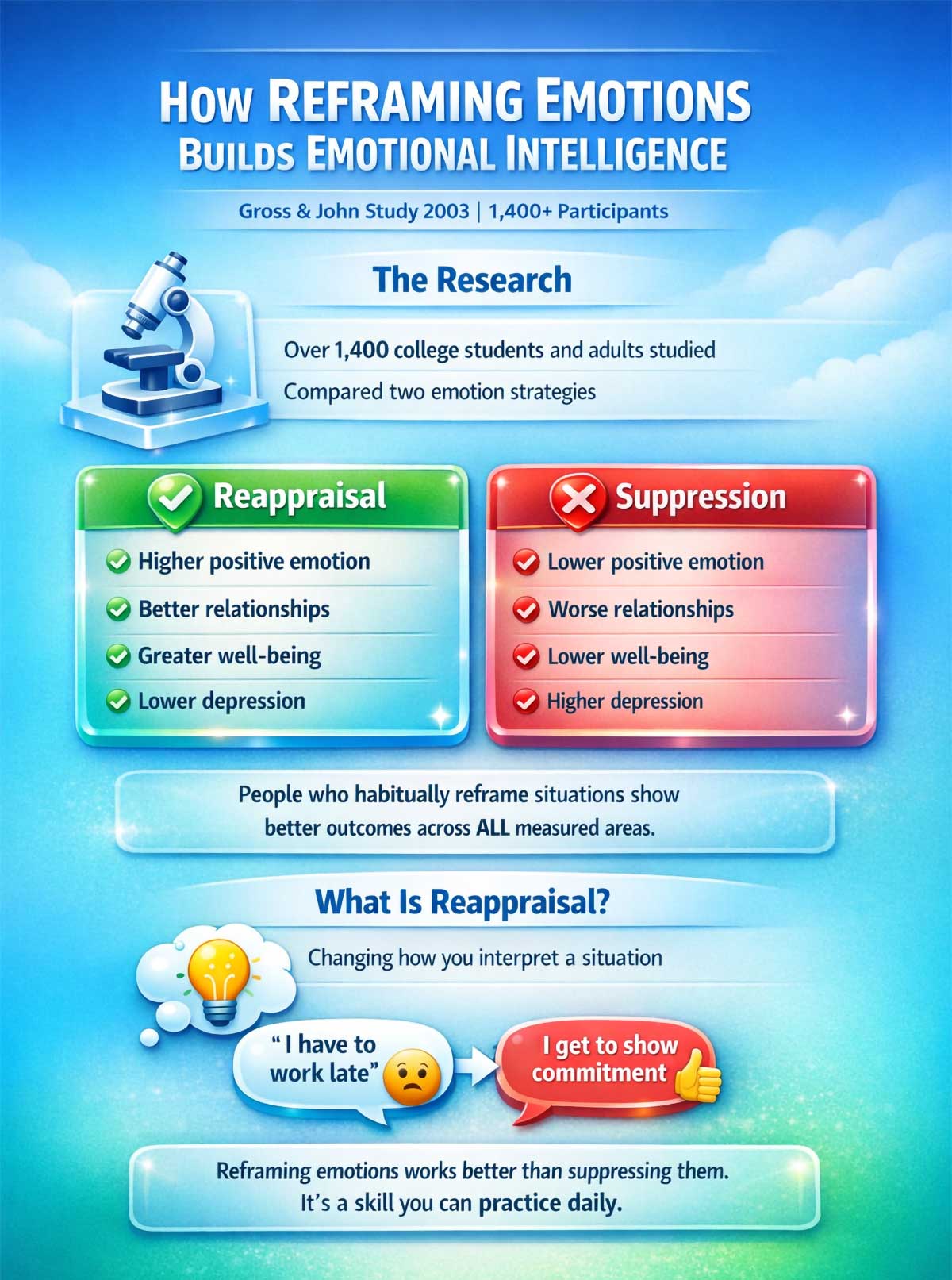 How Reframing Emotions Builds Emotional Intelligence