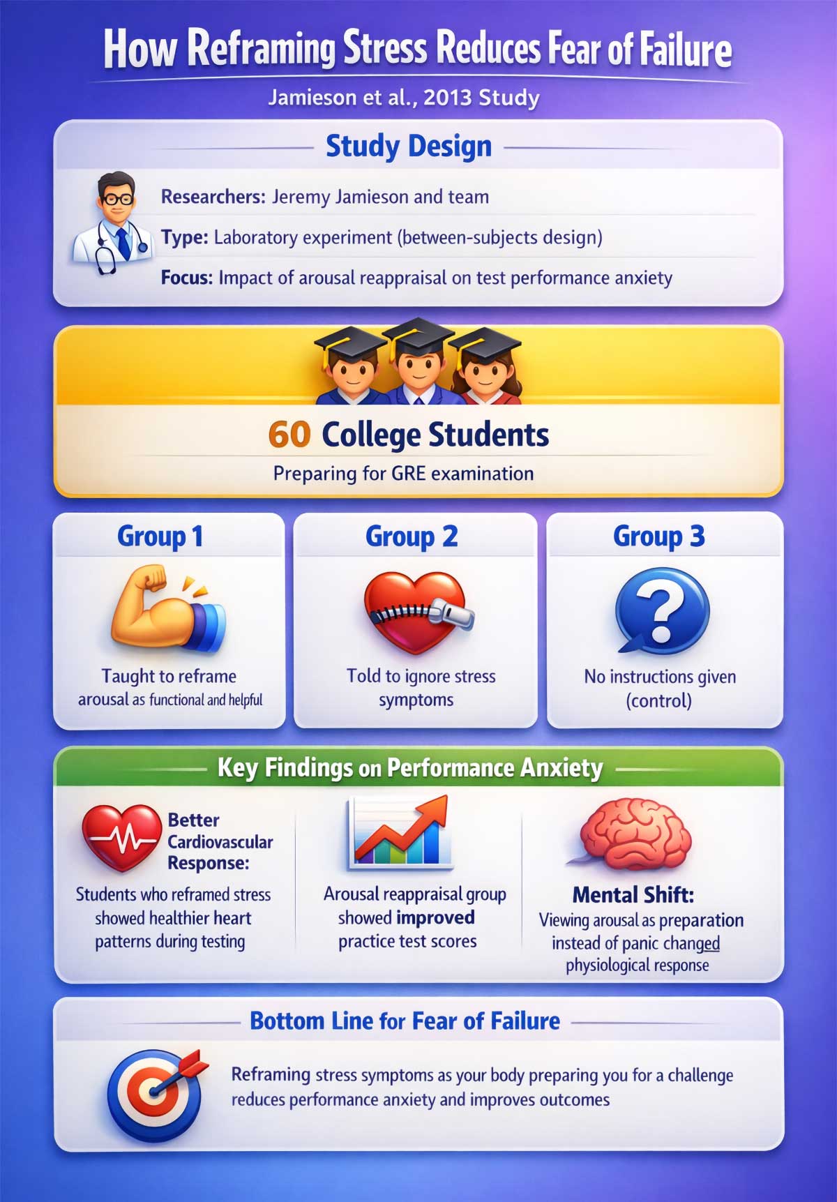 How Reframing Stress Reduces Fear of Failure