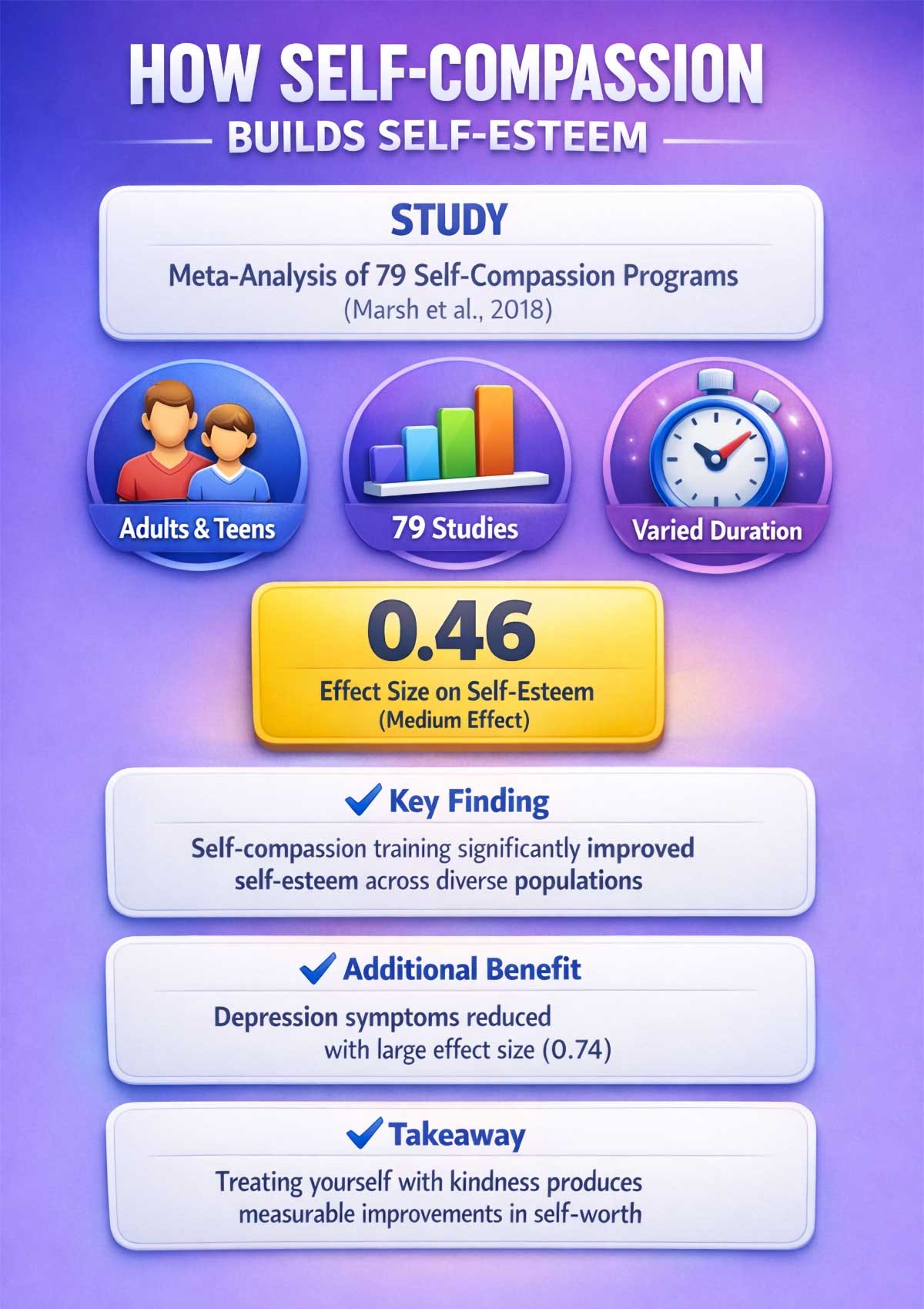 How Self Compassion Builds Self Esteem How Self Compassion Builds Self Esteem