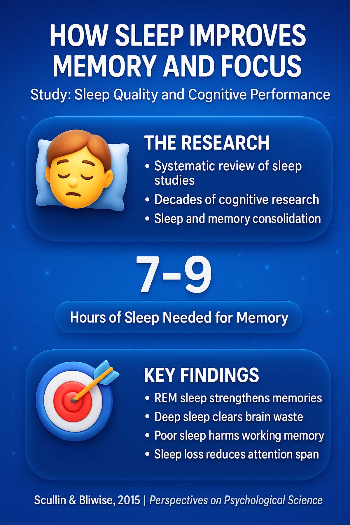 How Sleep Improves Memory and Focus