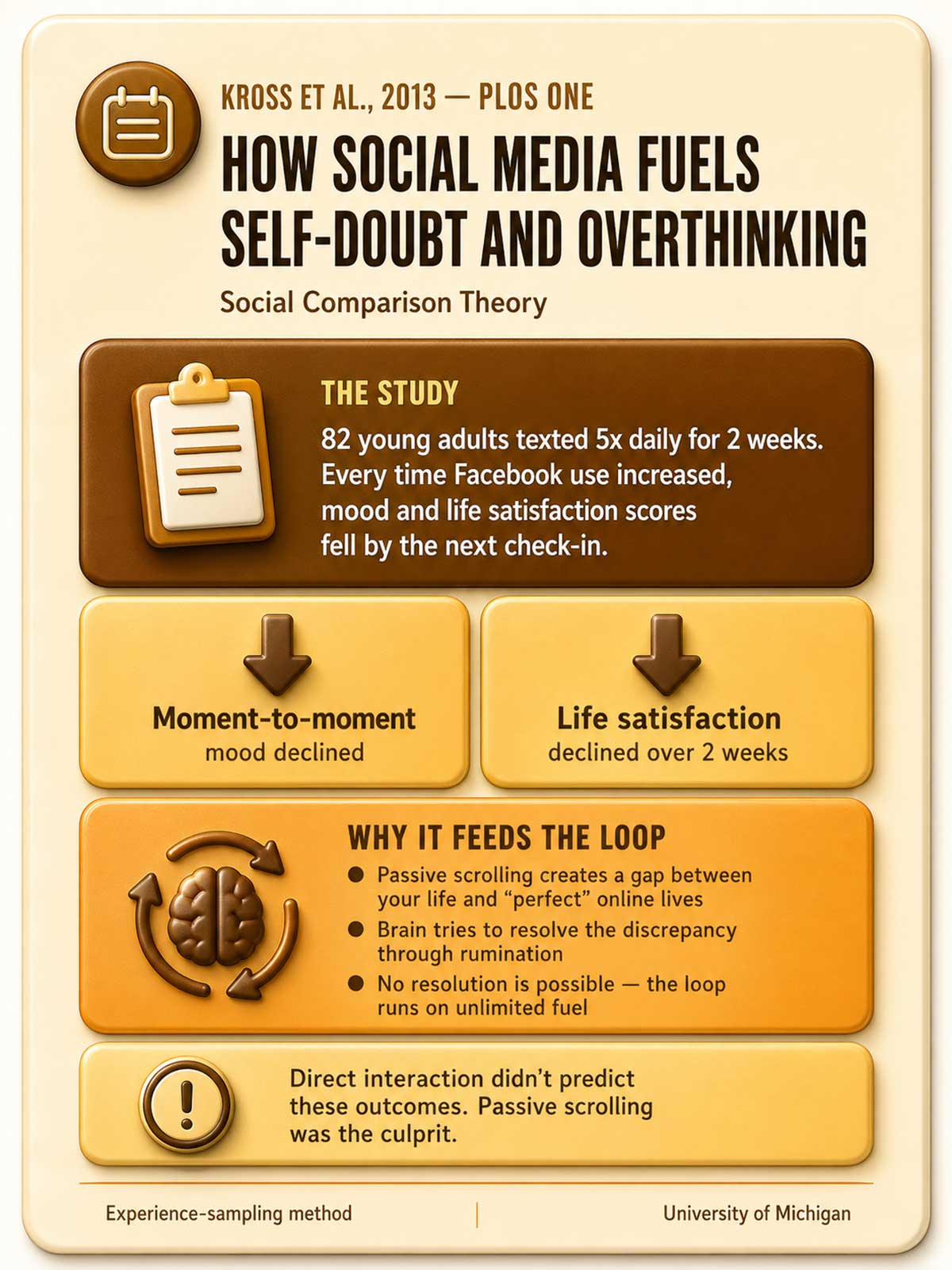 How Social Media Fuels Self Doubt and Overthinking