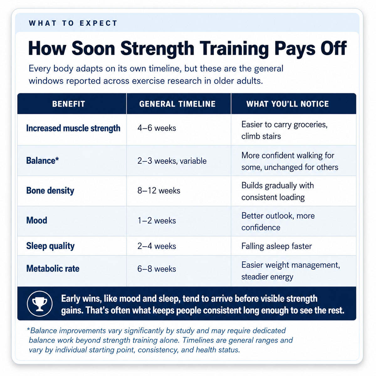 How Soon Strength Training Pays Off How Soon Strength Training Pays Off