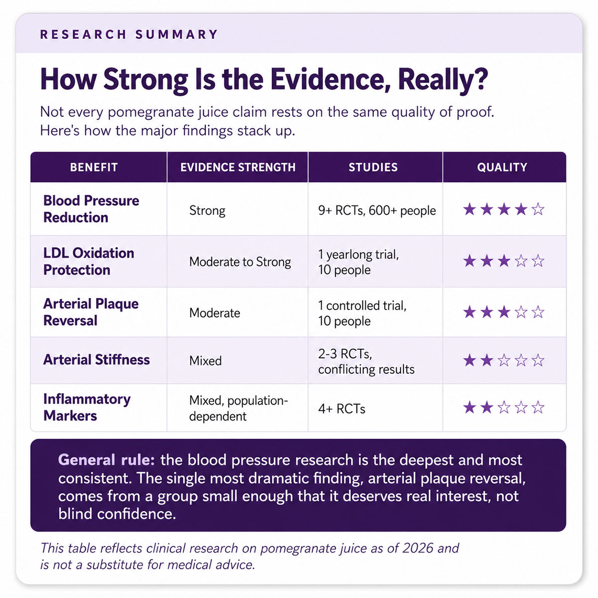How Strong Is the Evidence, Really How Strong Is the Evidence, Really