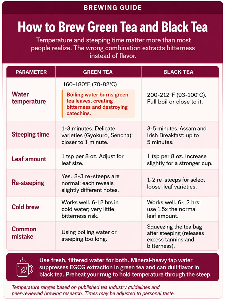 How to Brew Green Tea and Black Tea How to Brew Green Tea and Black Tea