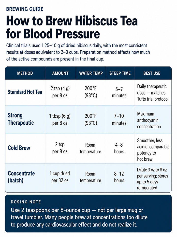 How to Brew Hibiscus Tea for Blood Pressure How to Brew Hibiscus Tea for Blood Pressure