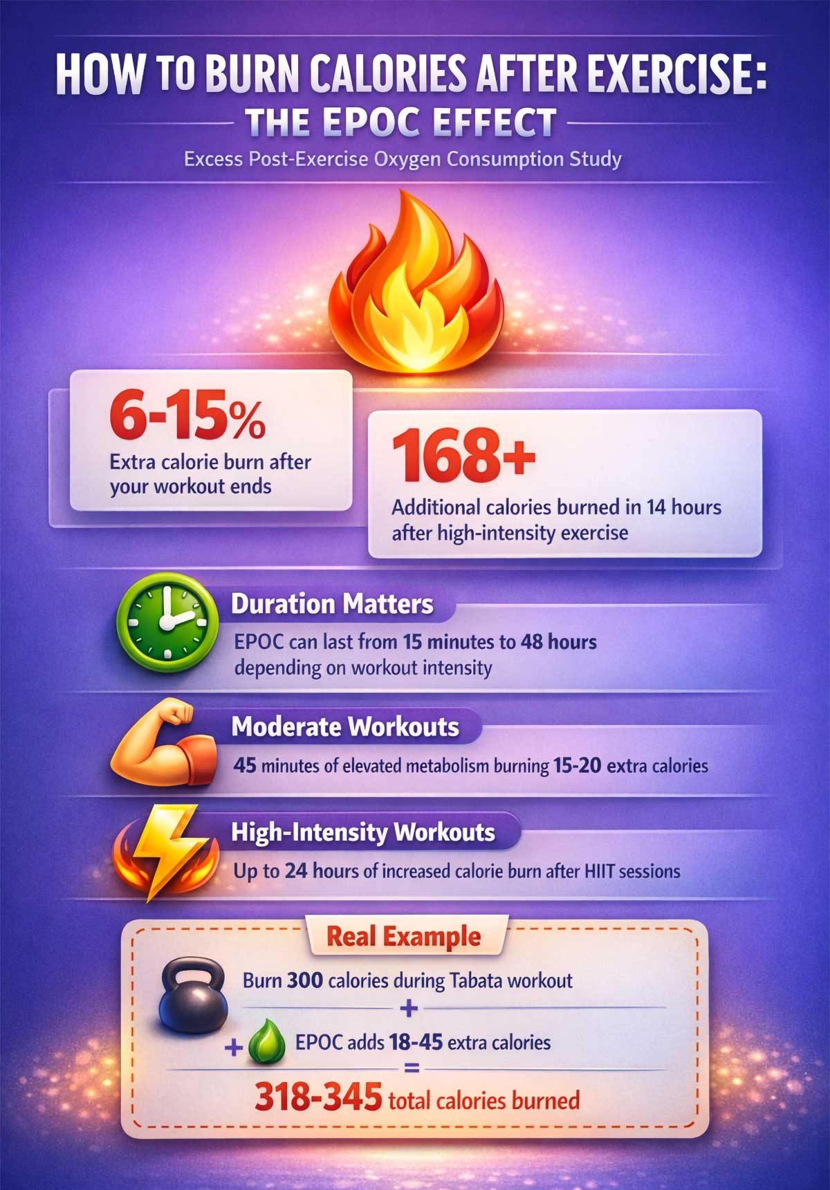 How to Burn Calories After Exercise The EPOC Effect