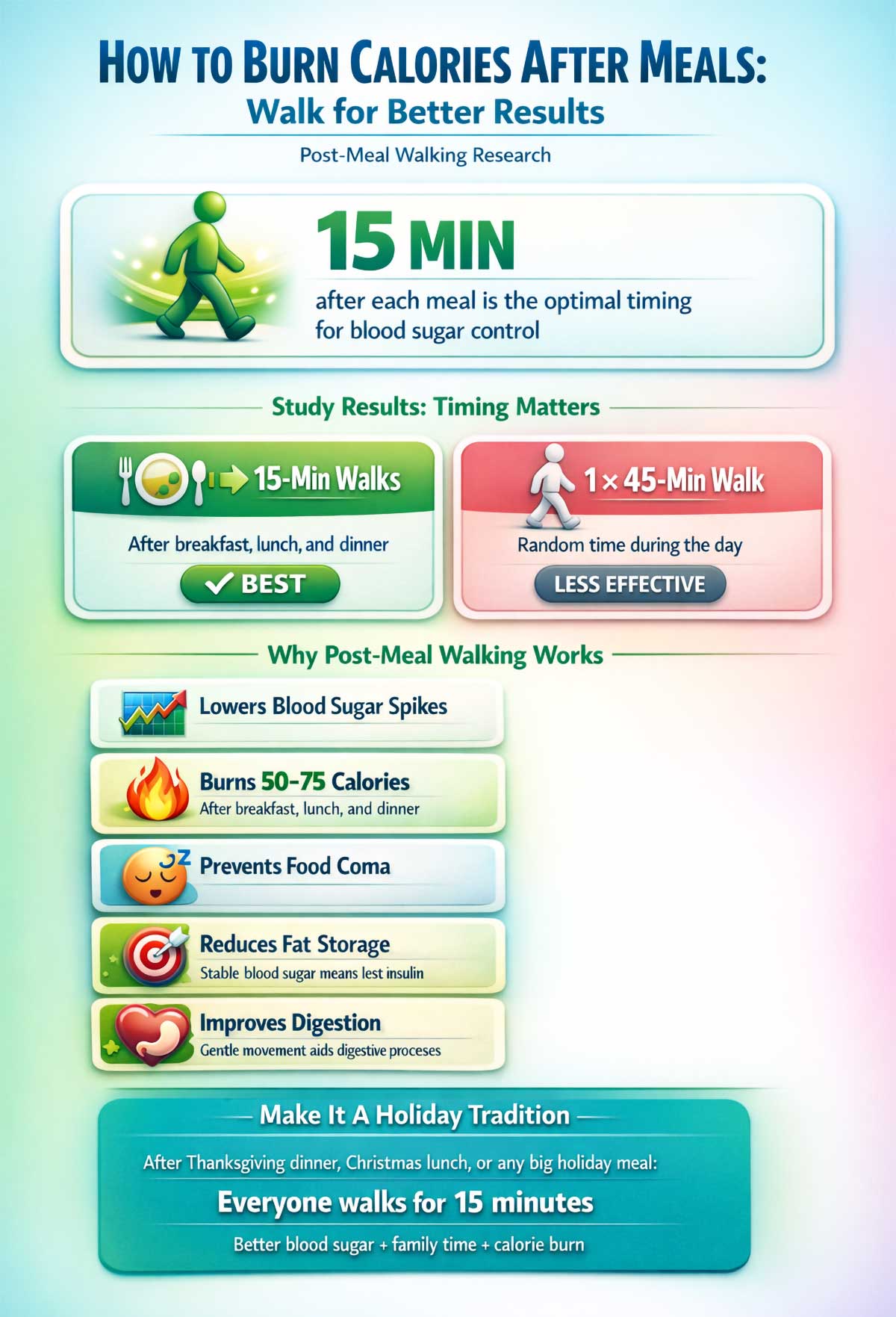 How to Burn Calories After Meals Walk for Better Results