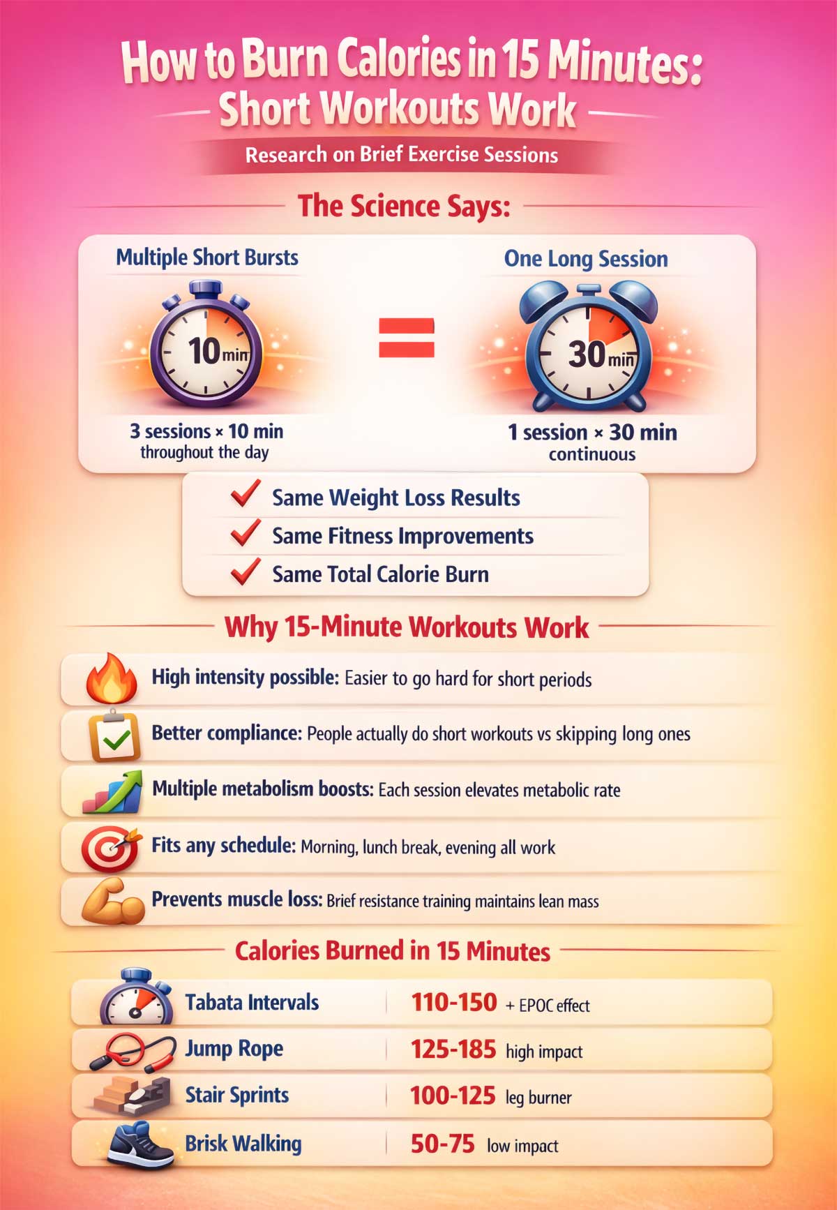 How to Burn Calories in Minutes Short Workouts Work