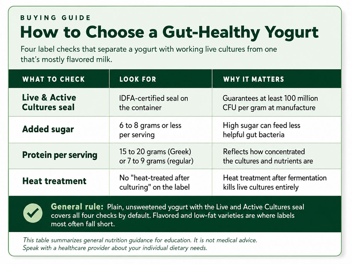How to Choose a Gut Healthy Yogurt How to Choose a Gut Healthy Yogurt
