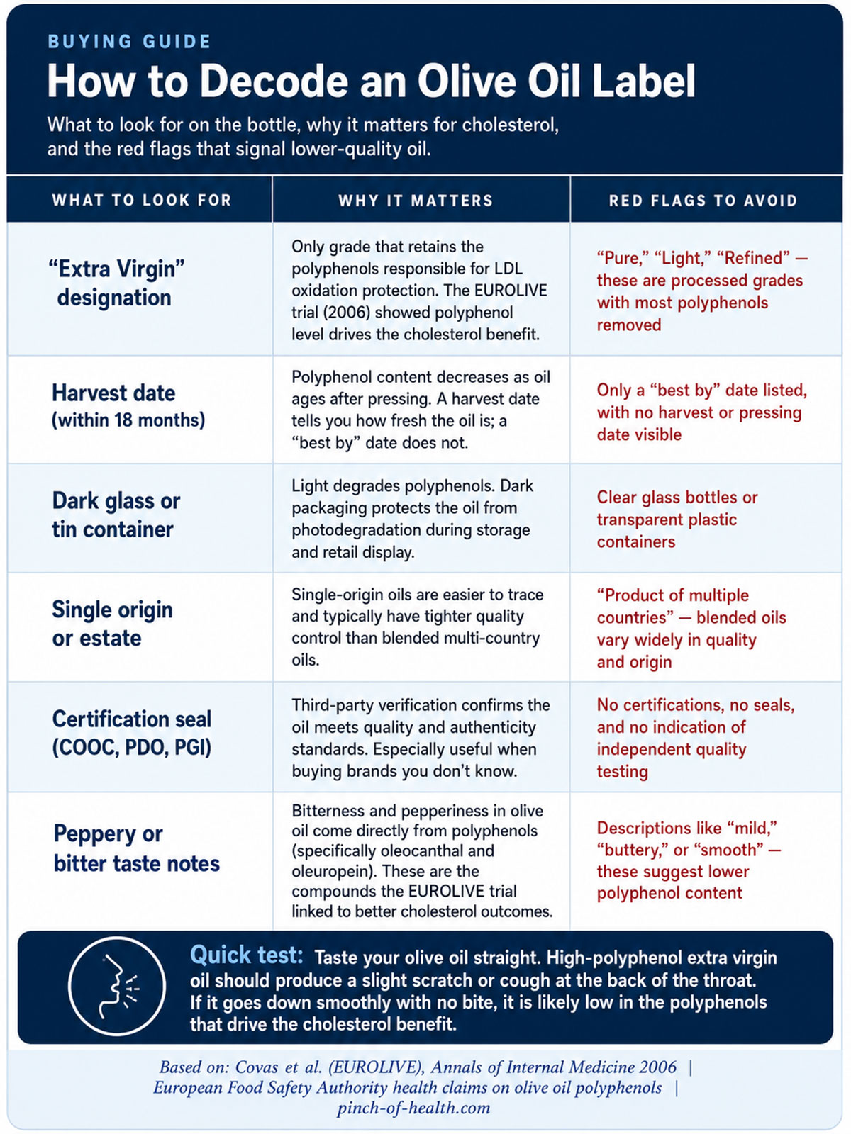 How to Decode an Olive Oil Label How to Decode an Olive Oil Label