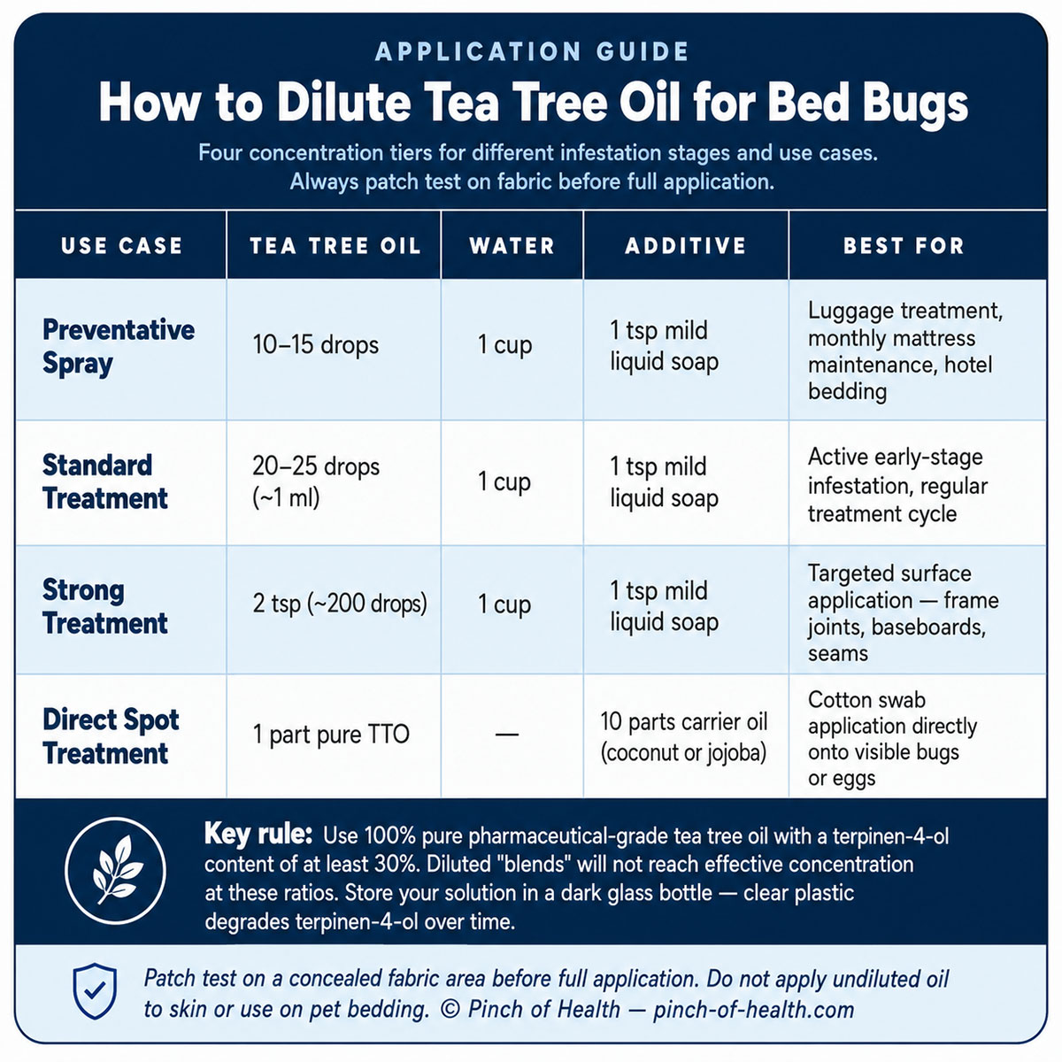 How to Dilute Tea Tree Oil for Bed Bugs How to Dilute Tea Tree Oil for Bed Bugs