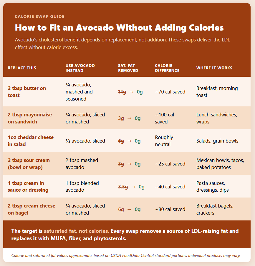 How to Fit an Avocado Without Adding Calories How to Fit an Avocado Without Adding Calories