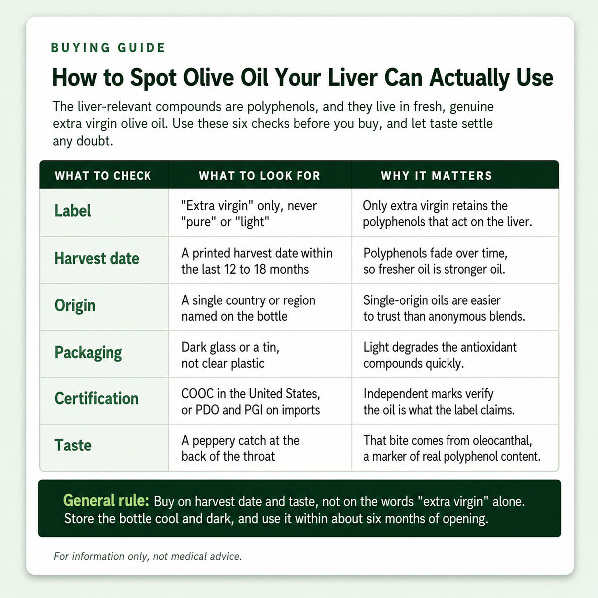 How to Spot Olive Oil Your Liver Can Actually Use How to Spot Olive Oil Your Liver Can Actually Use