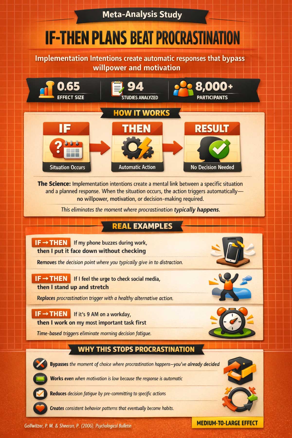 If Then Plans Beat Procrastination