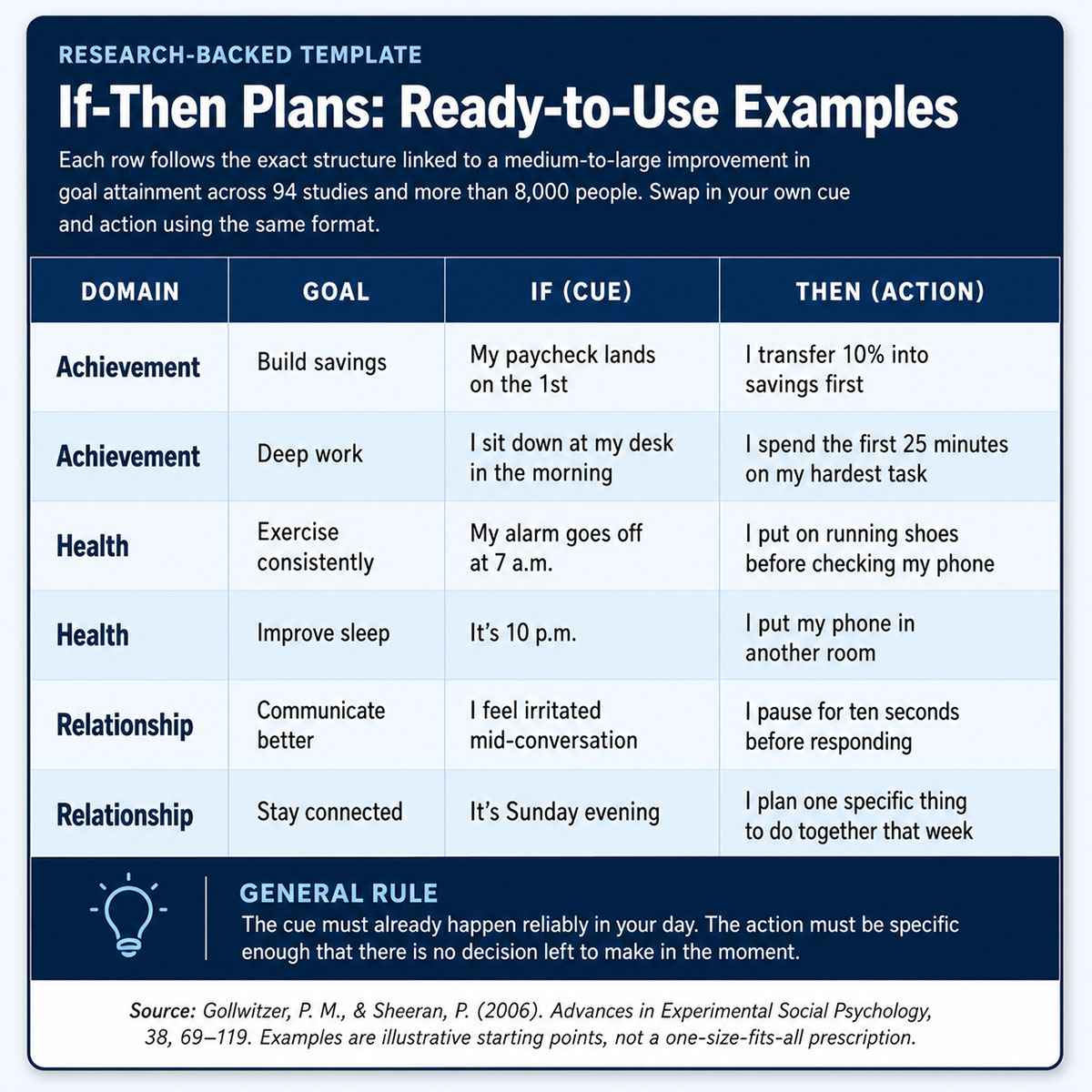 If Then Plans Ready to Use Examples If Then Plans Ready to Use Examples