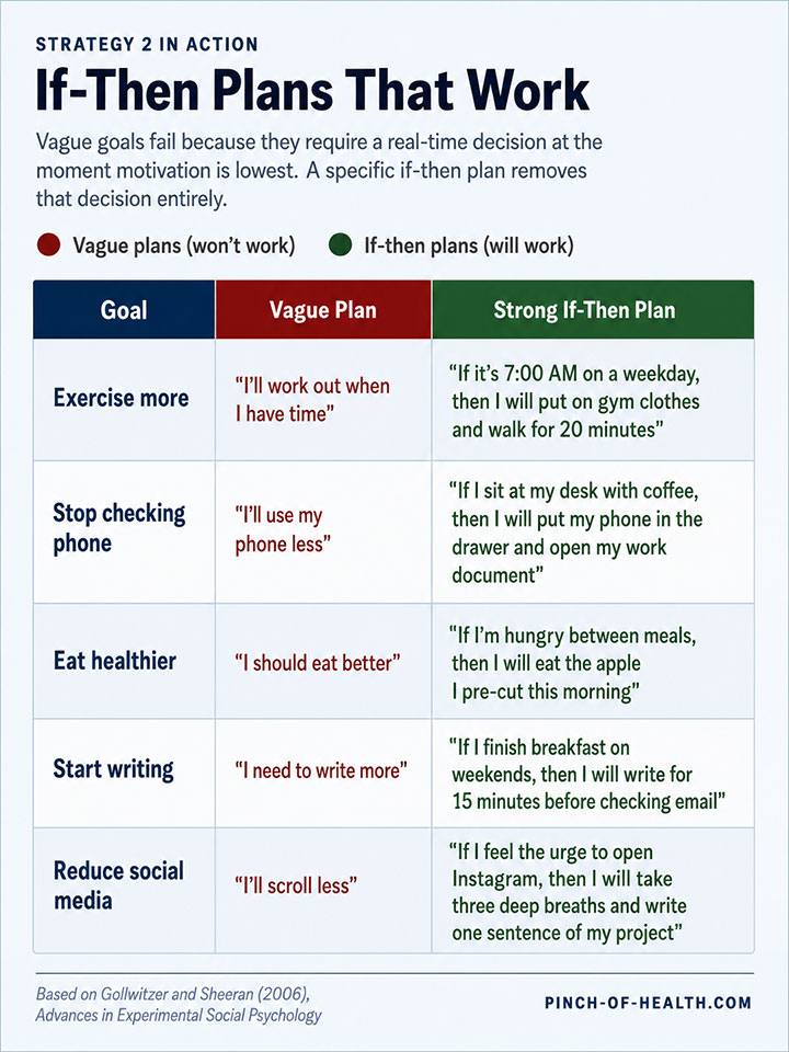 If Then Plans That Work If Then Plans That Work