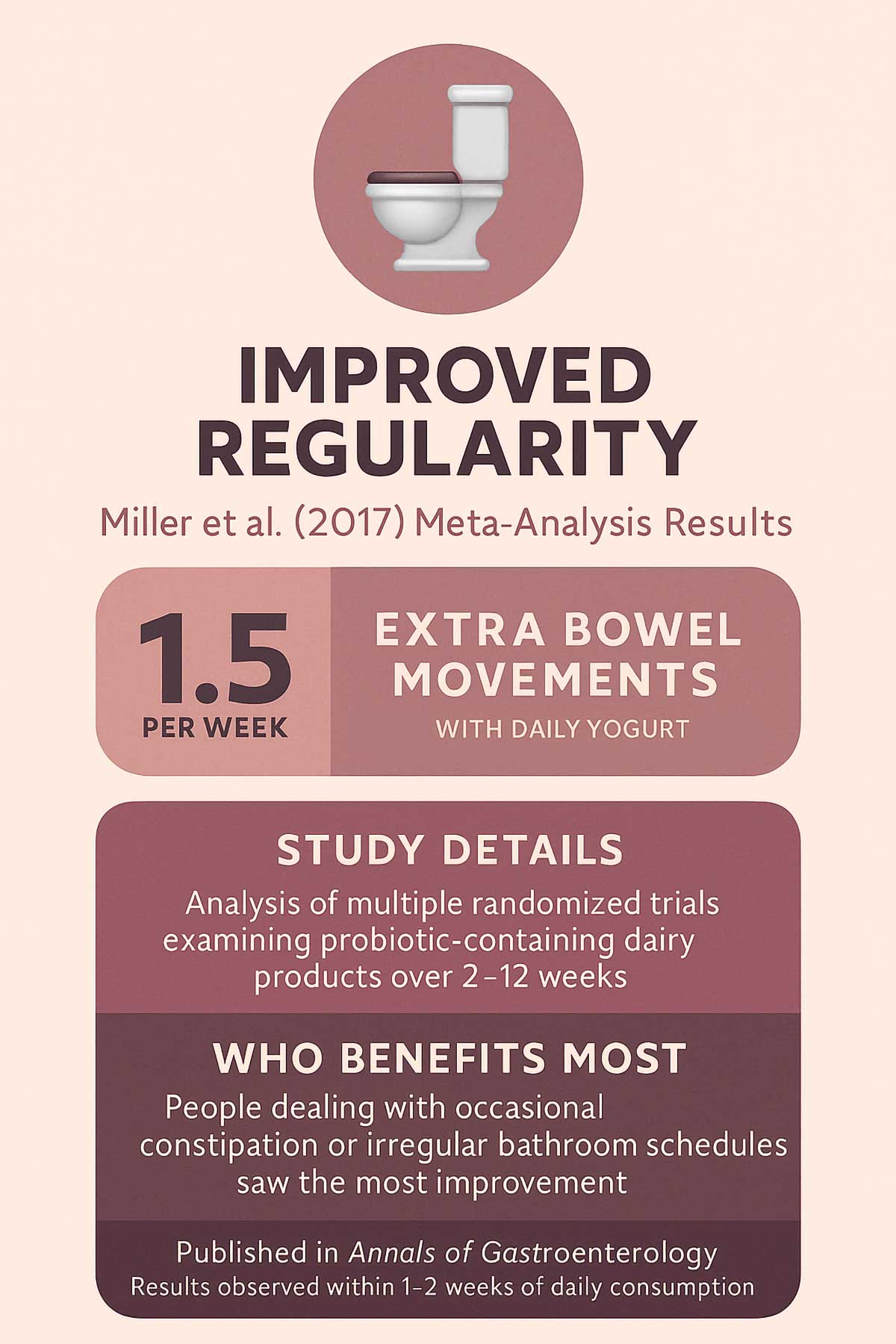 Improved Regularity Miller et al. () Meta Analysis Results Improved Regularity Miller et al. () Meta Analysis Results