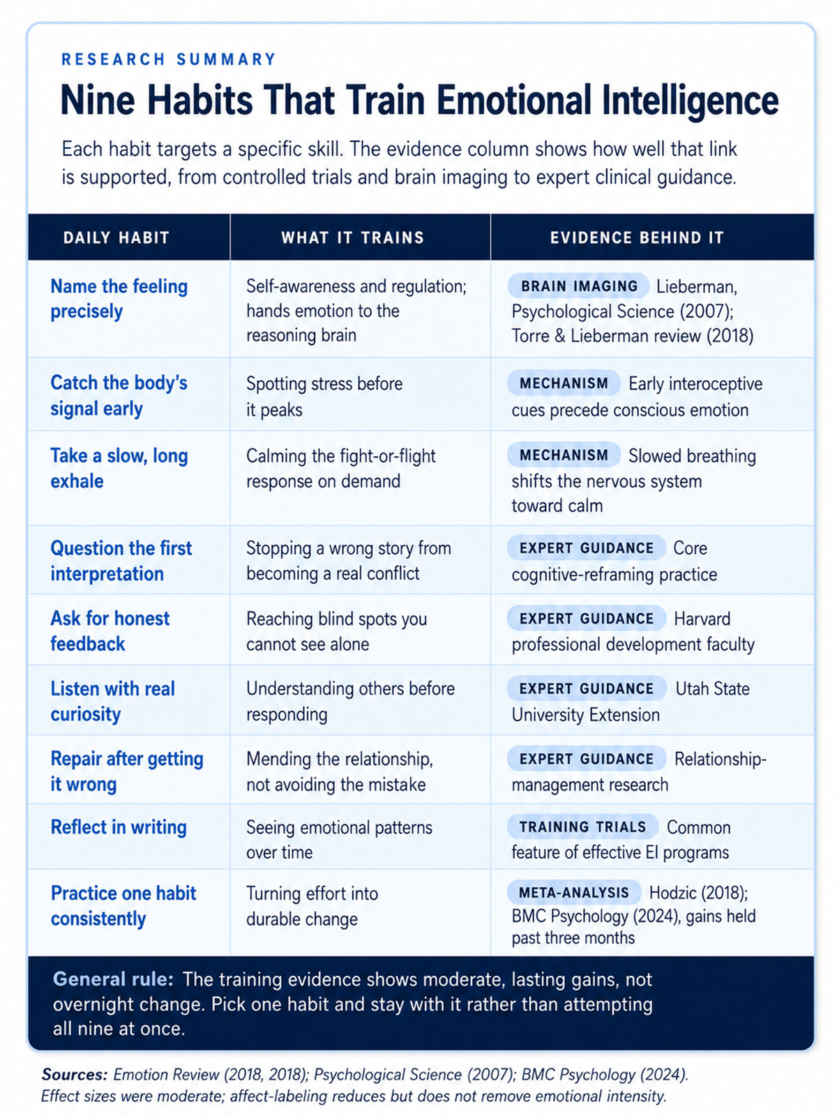 improving emotional intelligence improving emotional intelligence