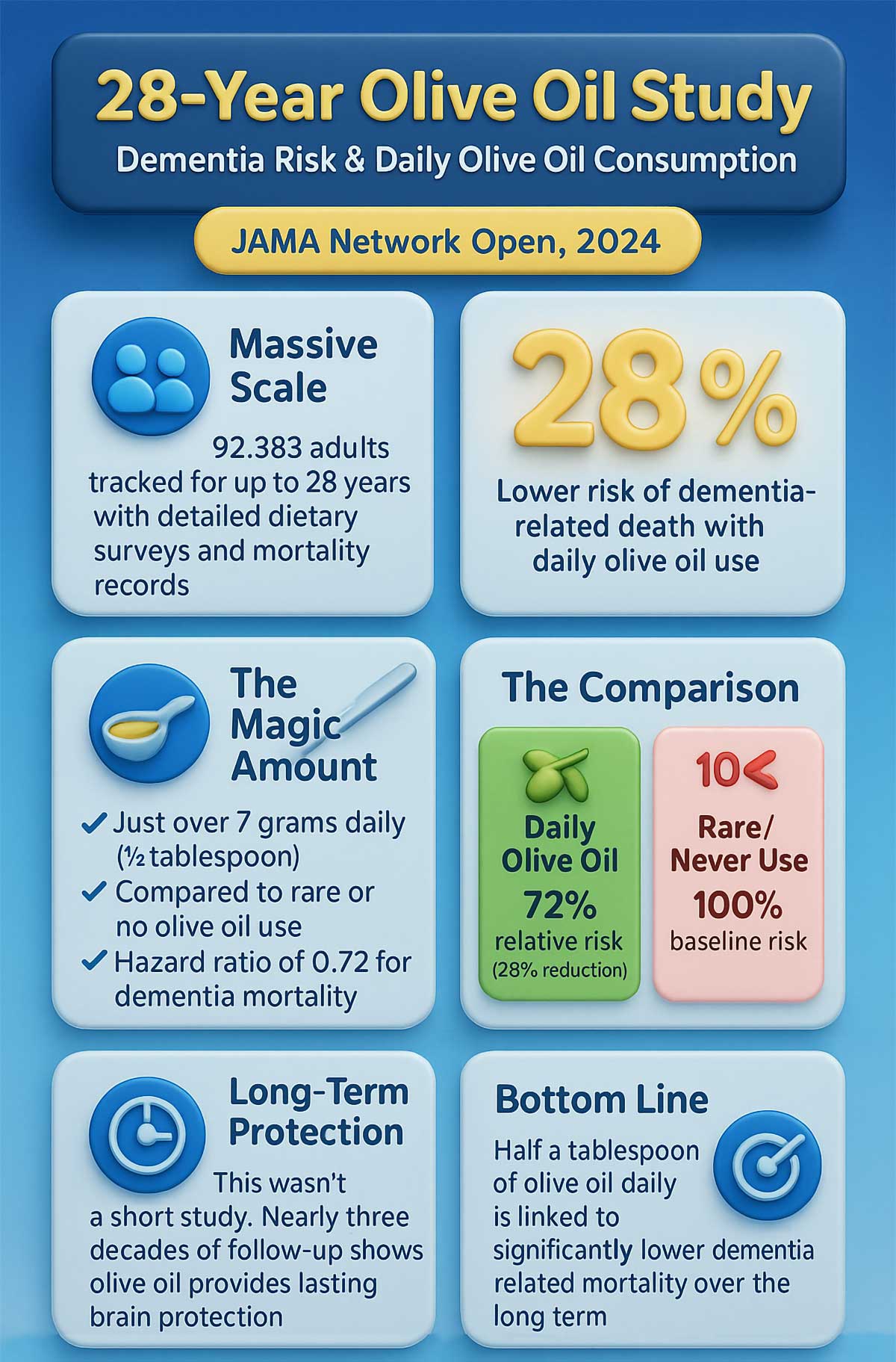 JAMA Study Infographic