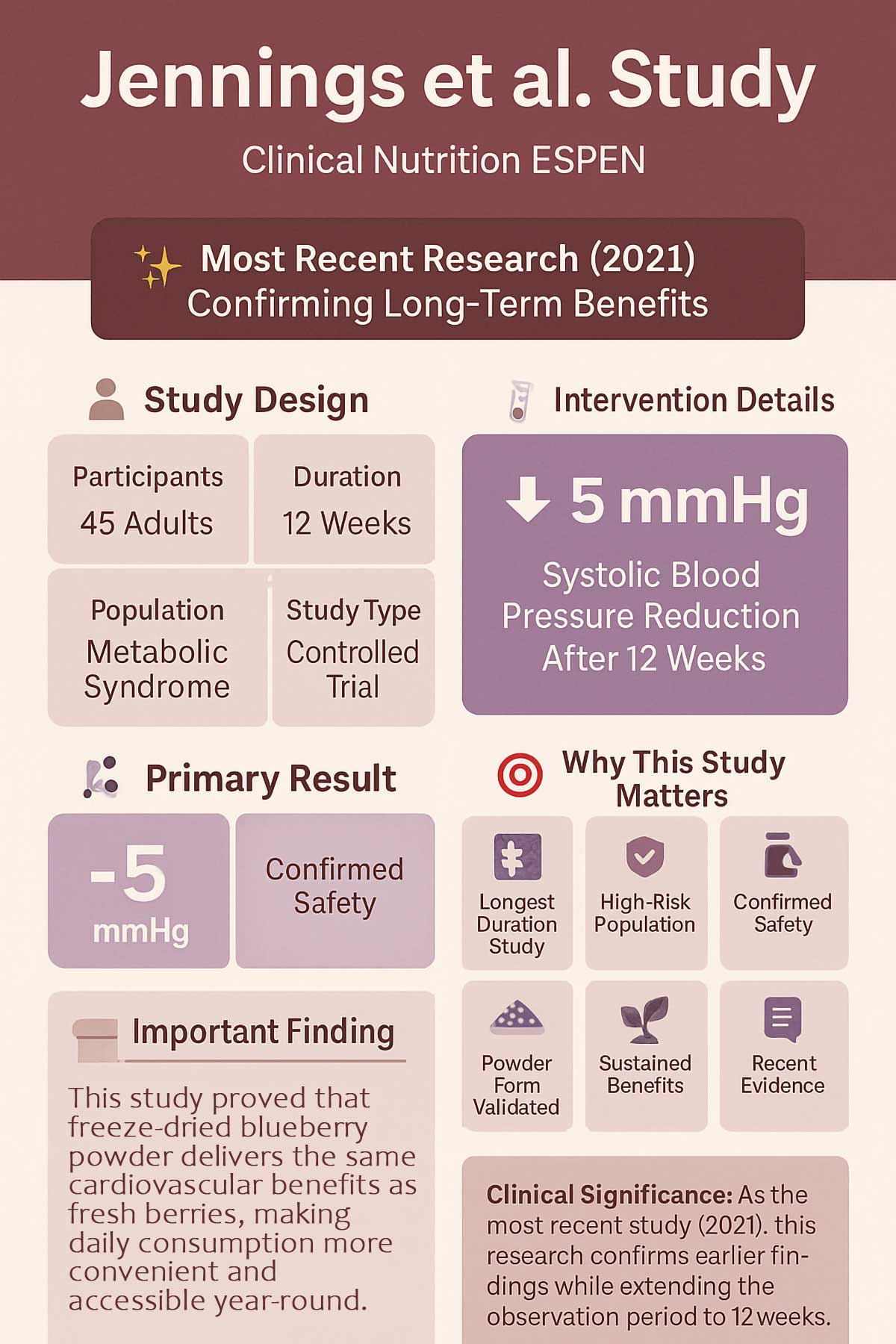 Jennings et al Study Infographic Jennings et al Study Infographic