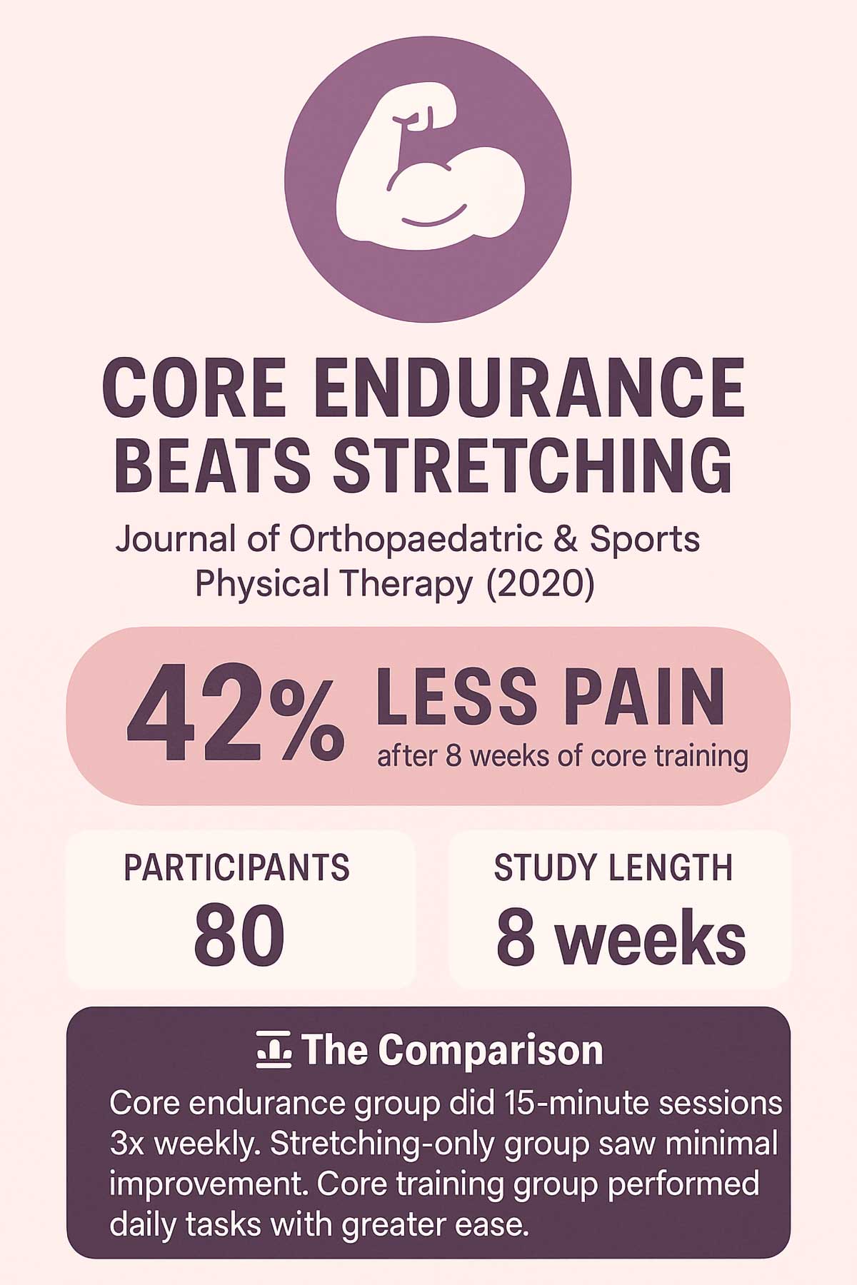 JOSPT Core Endurance Beats Stretching JOSPT Core Endurance Beats Stretching